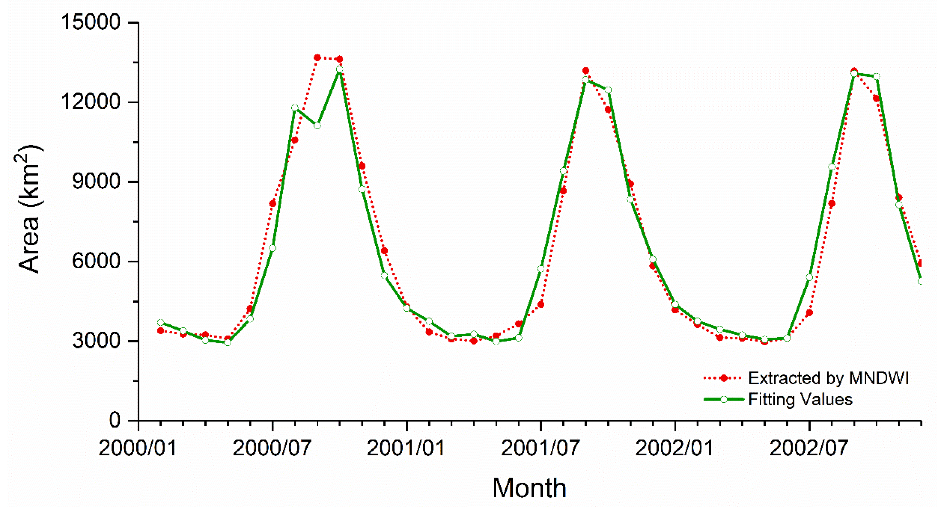 Remotesensing 10 00866 g009