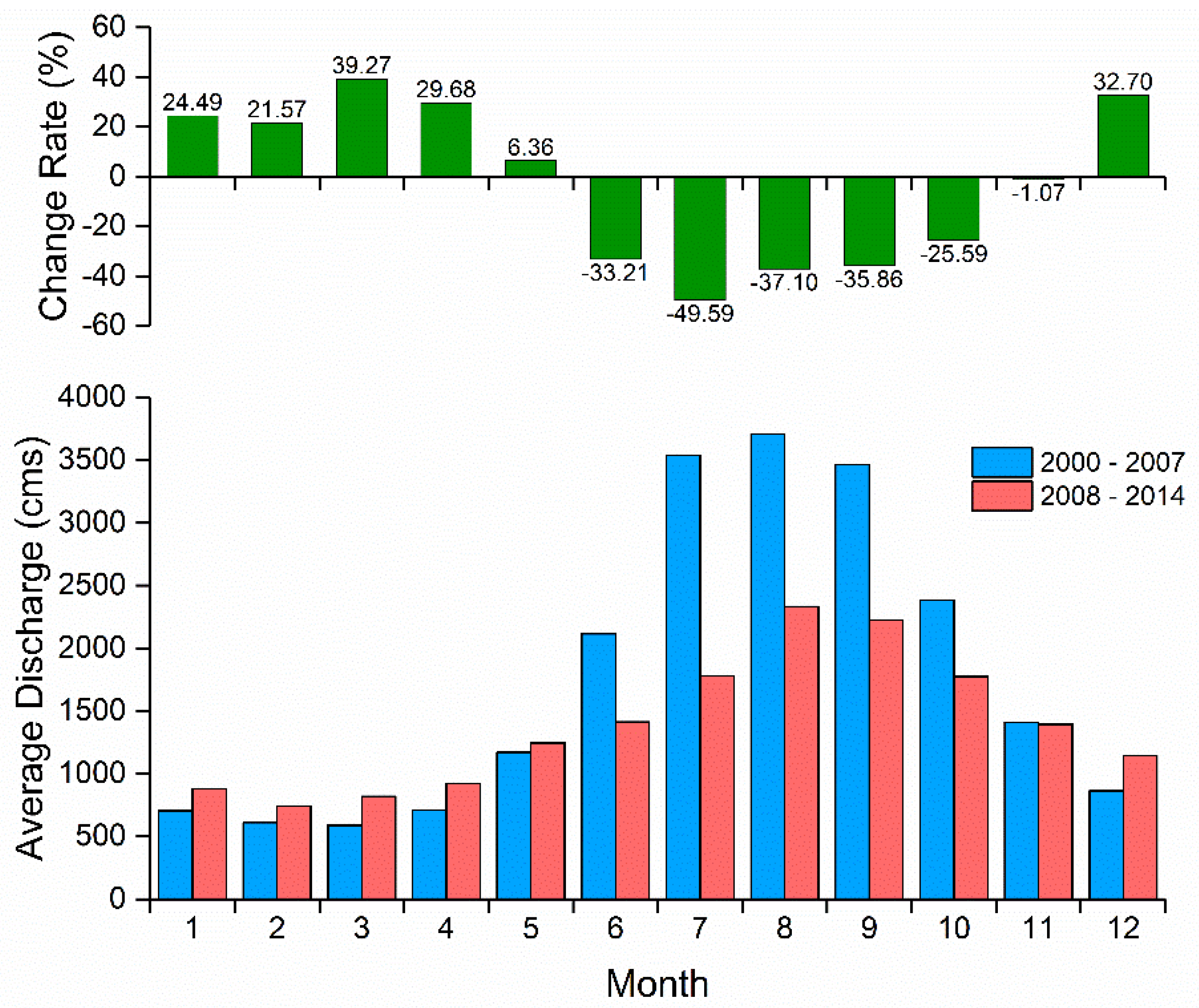Remotesensing 10 00866 g010
