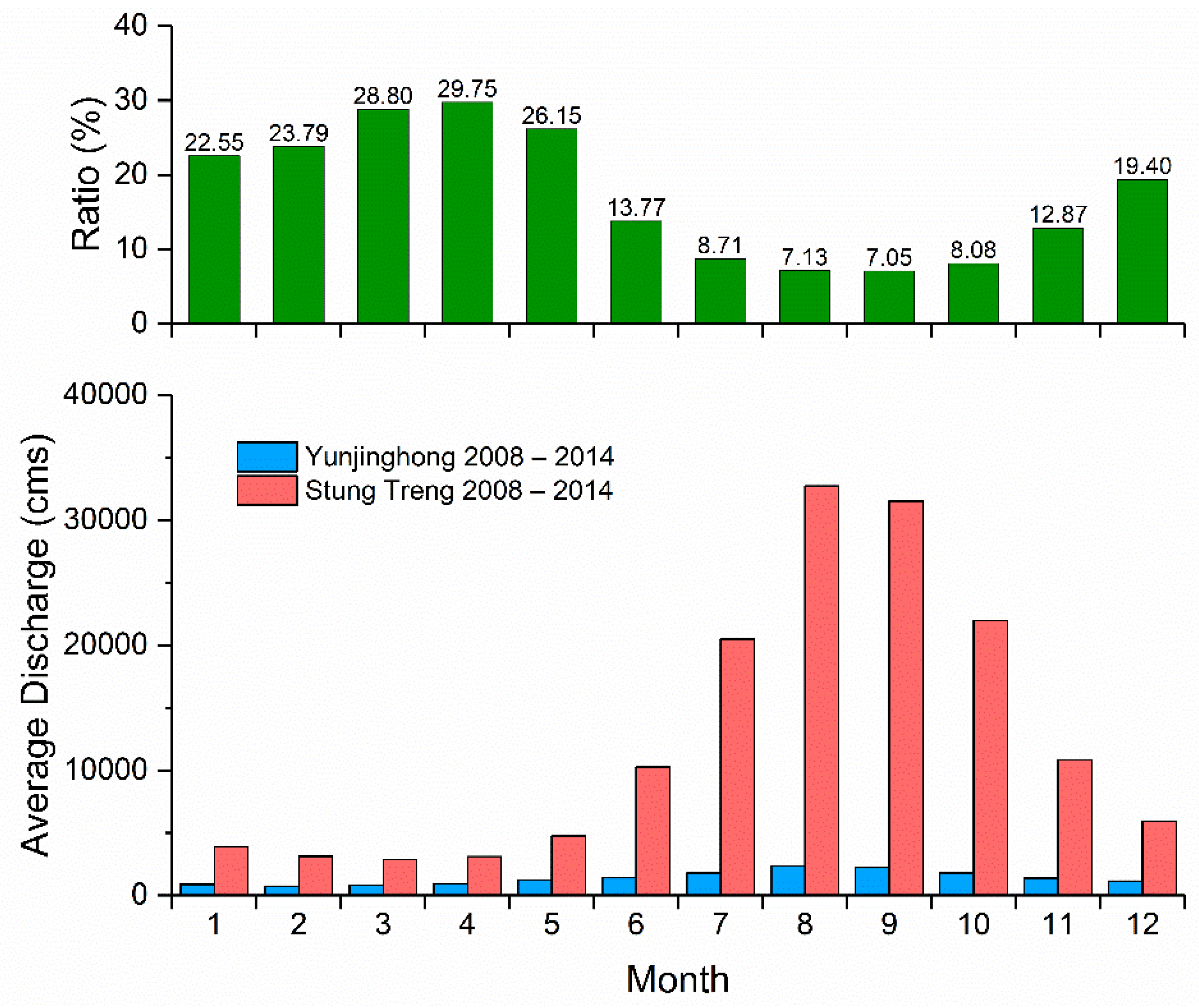 Remotesensing 10 00866 g012