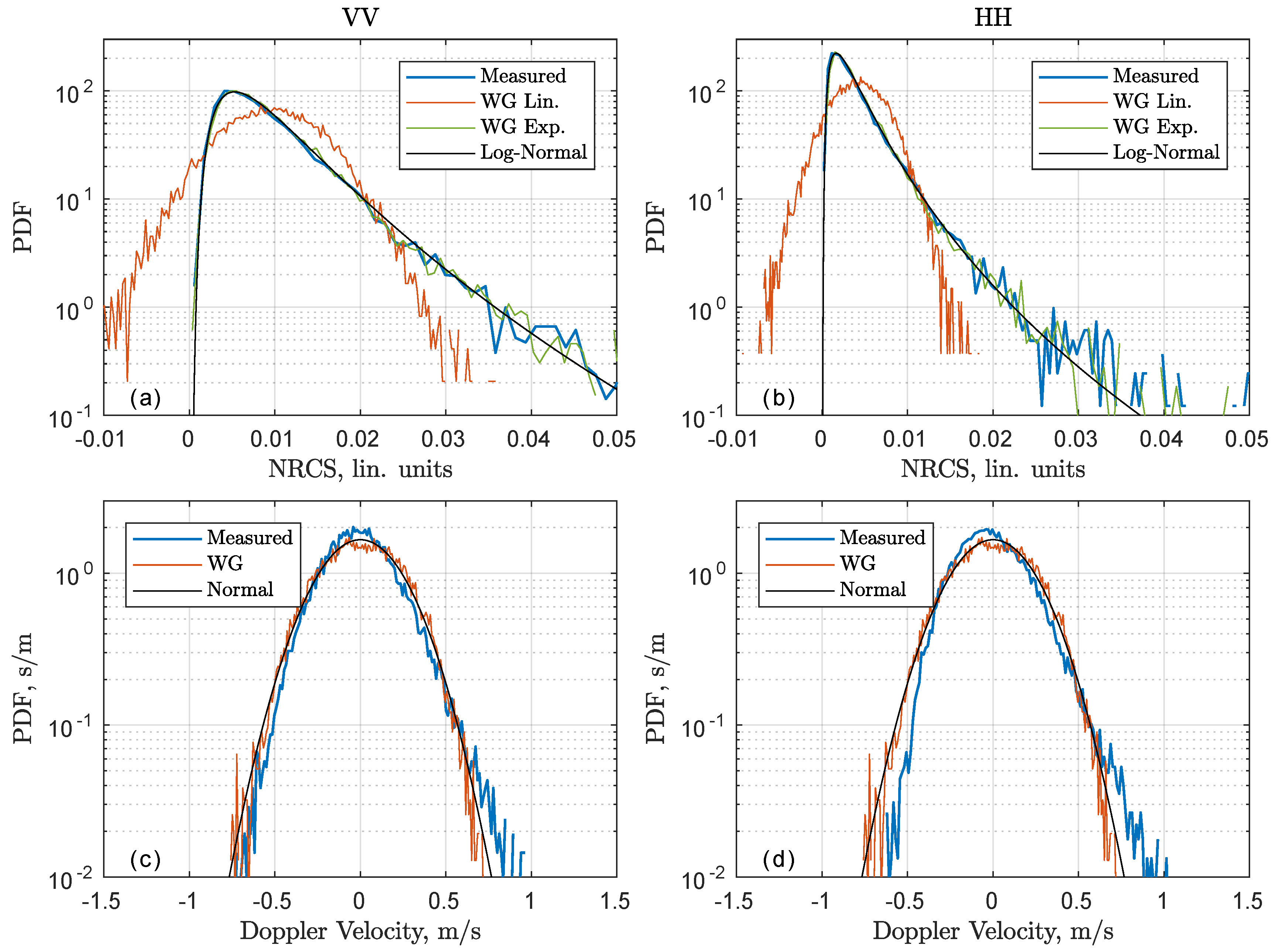 Remotesensing 10 00870 g007
