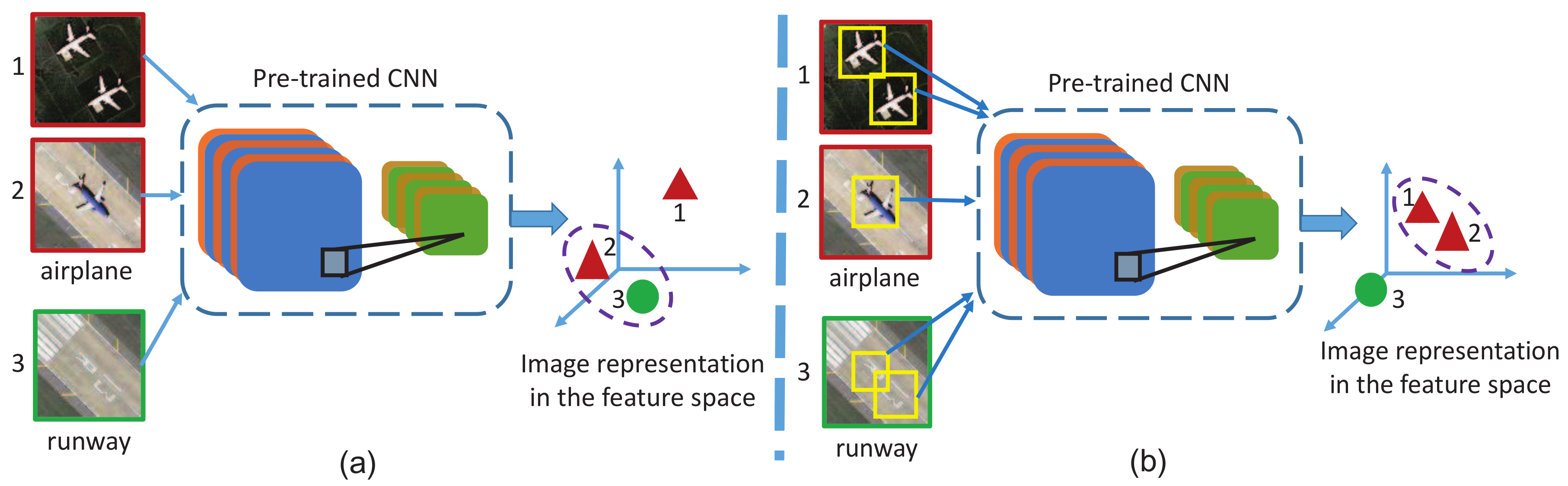 Remotesensing 10 00871 g001