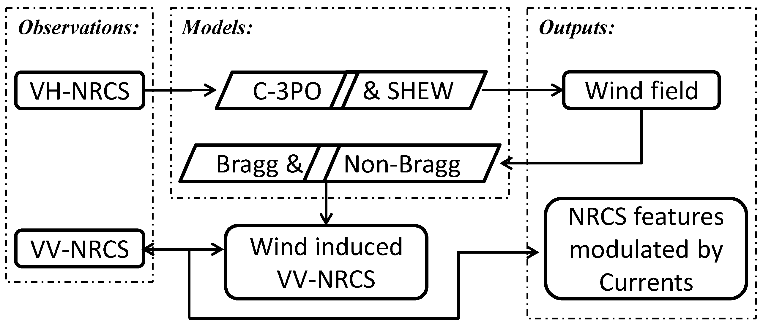 Remotesensing 10 00875 g004 Remotesensing 10 00875 g004