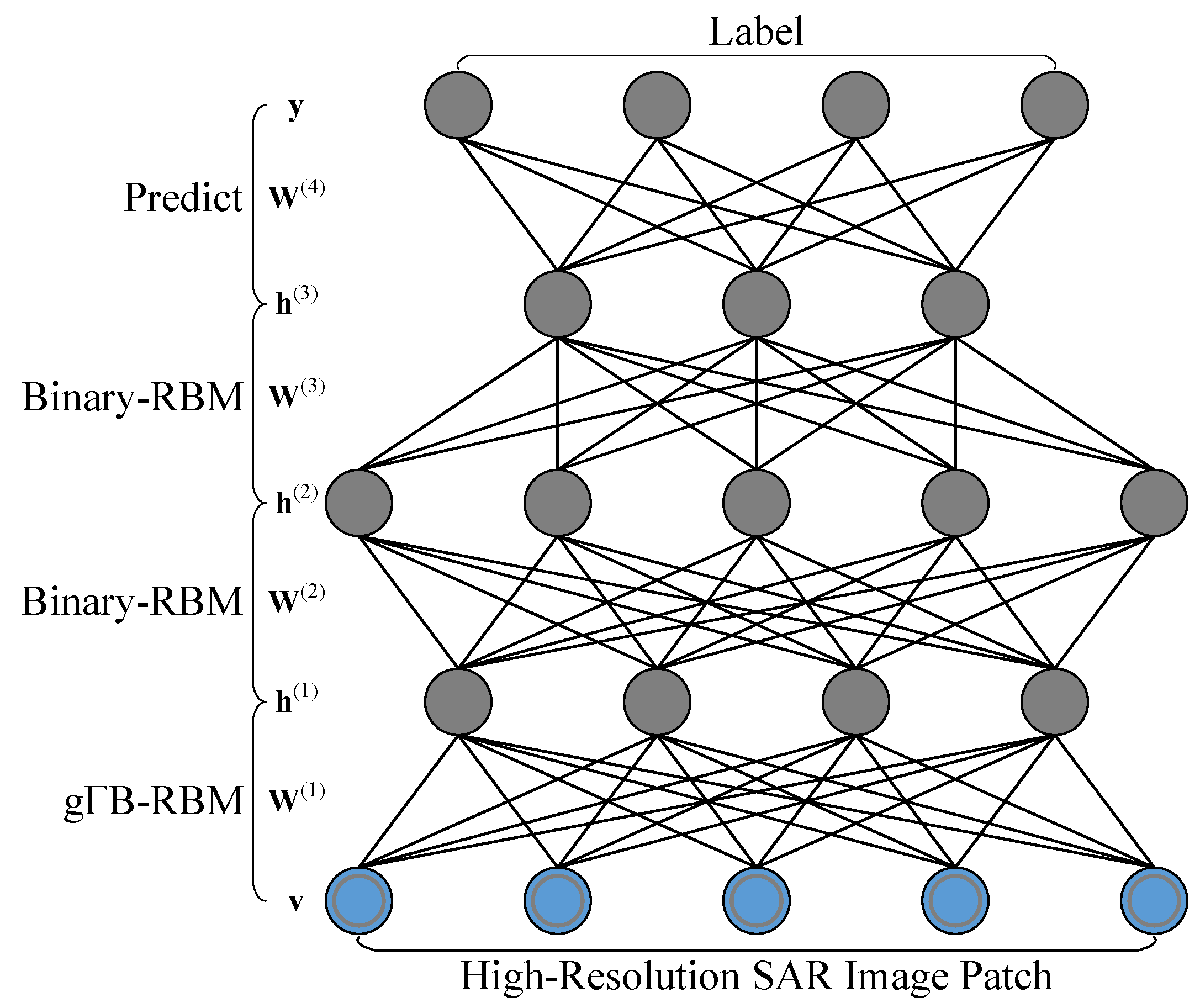 Remotesensing 10 00878 g002