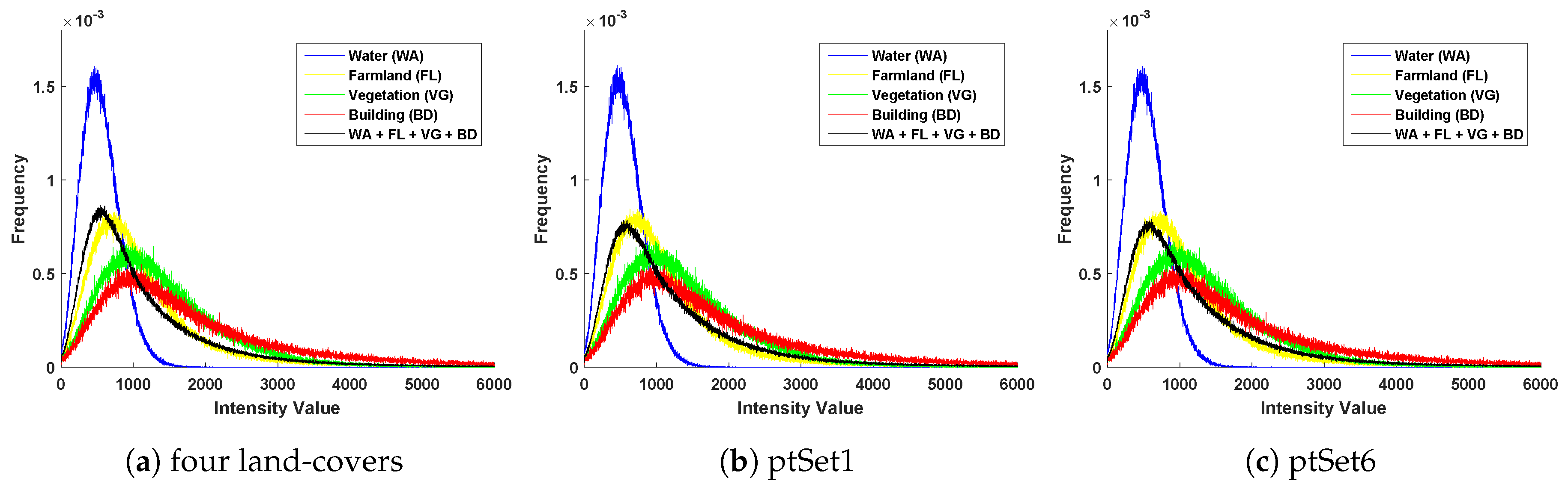 Remotesensing 10 00878 g004
