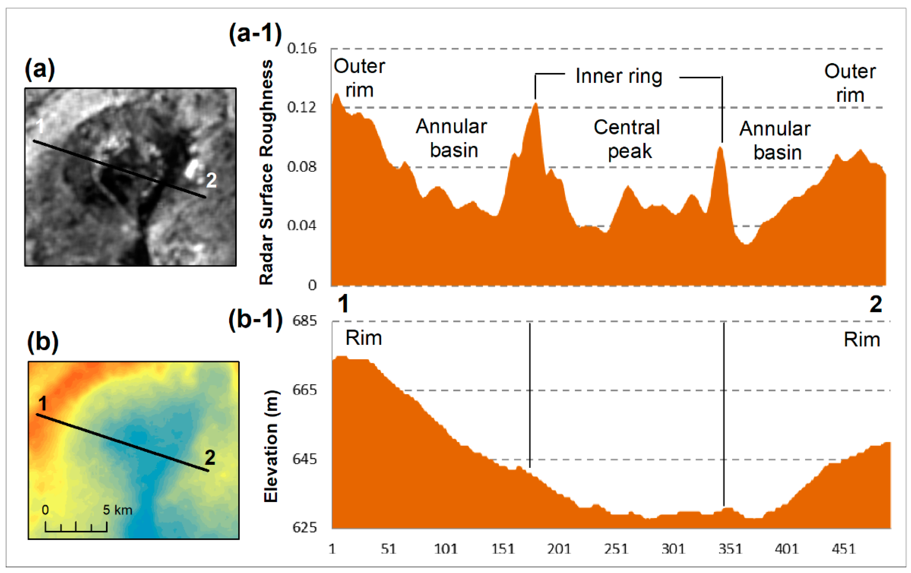 Remotesensing 10 00880 g007