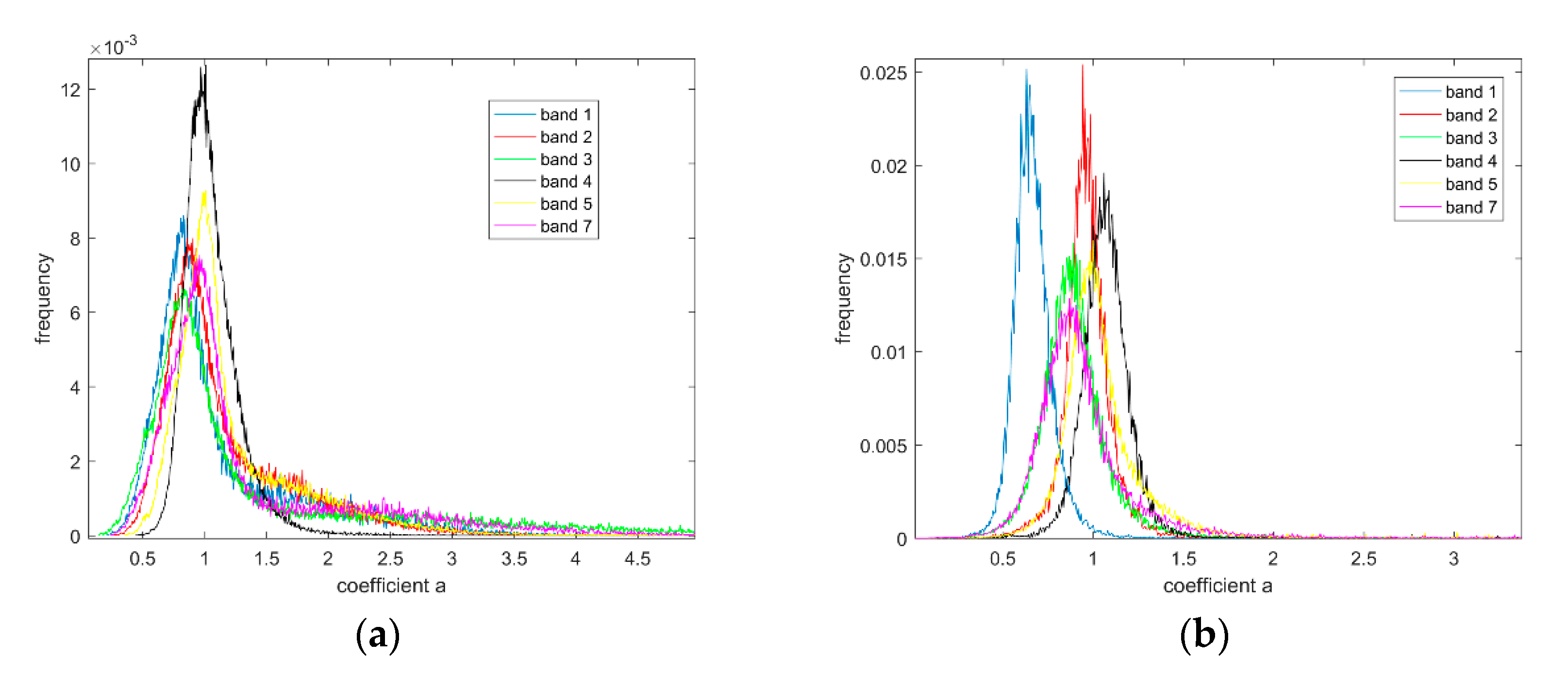 Remotesensing 10 00881 g008 Remotesensing 10 00881 g008