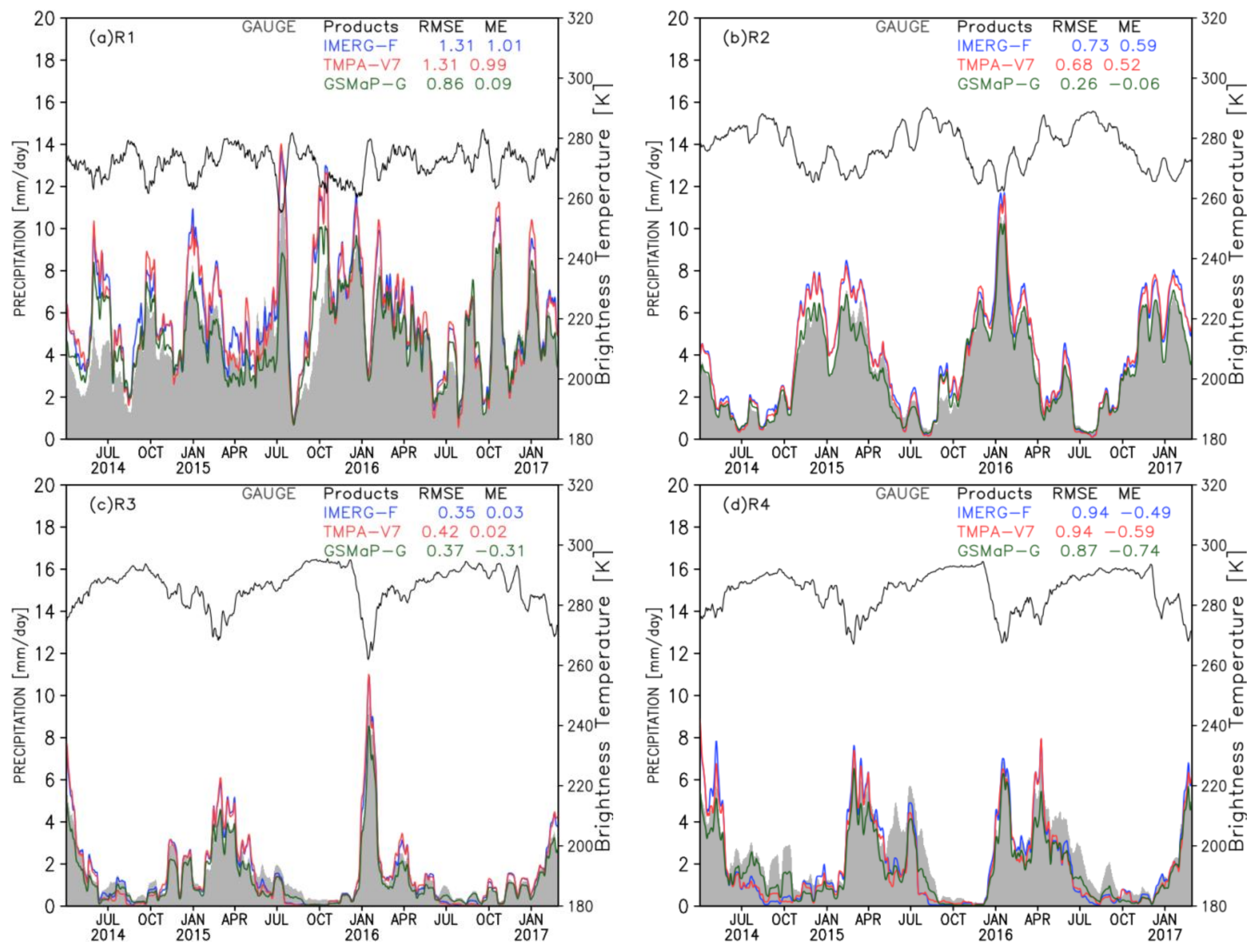 Remotesensing 10 00882 g003a