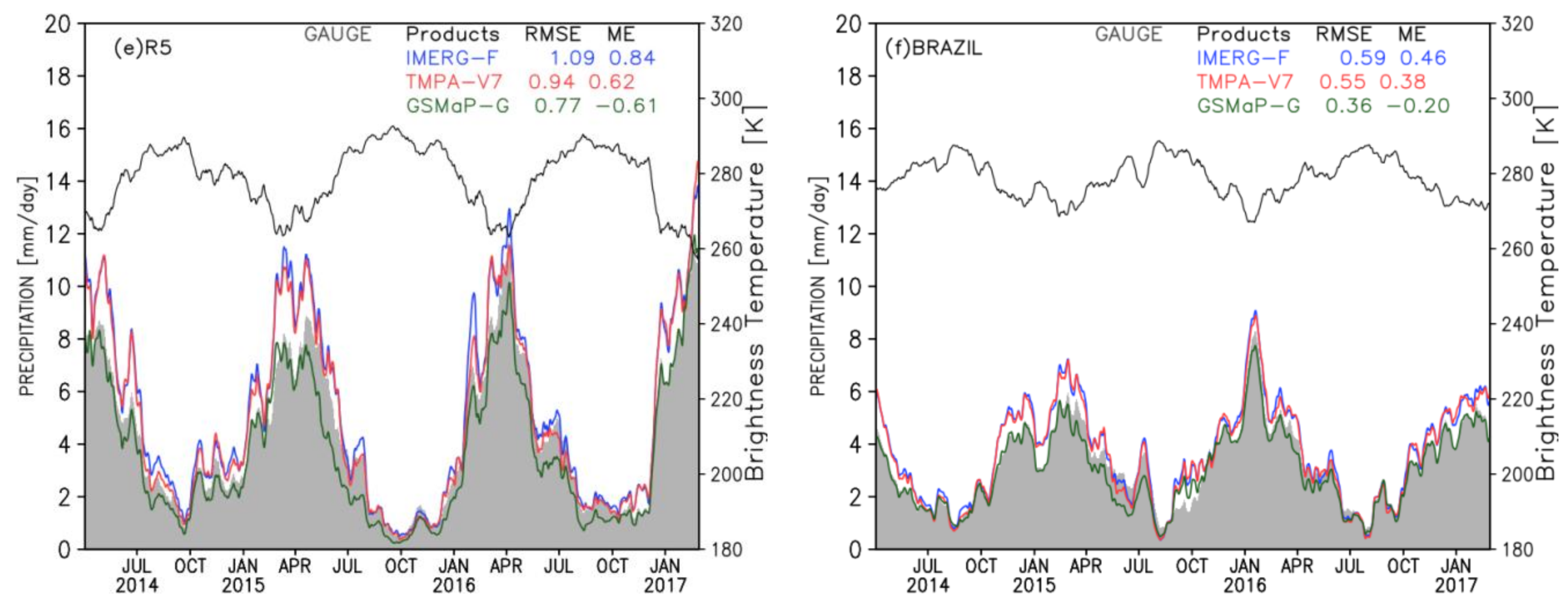 Remotesensing 10 00882 g003b