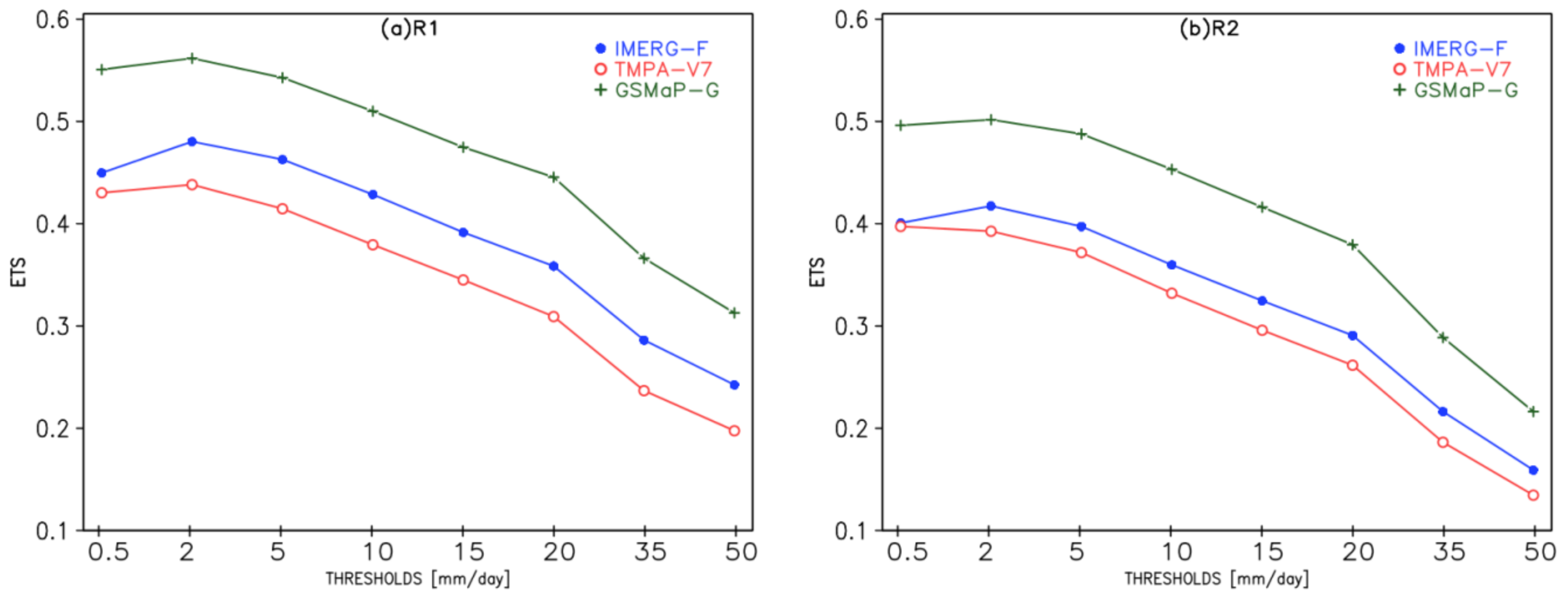Remotesensing 10 00882 g004a