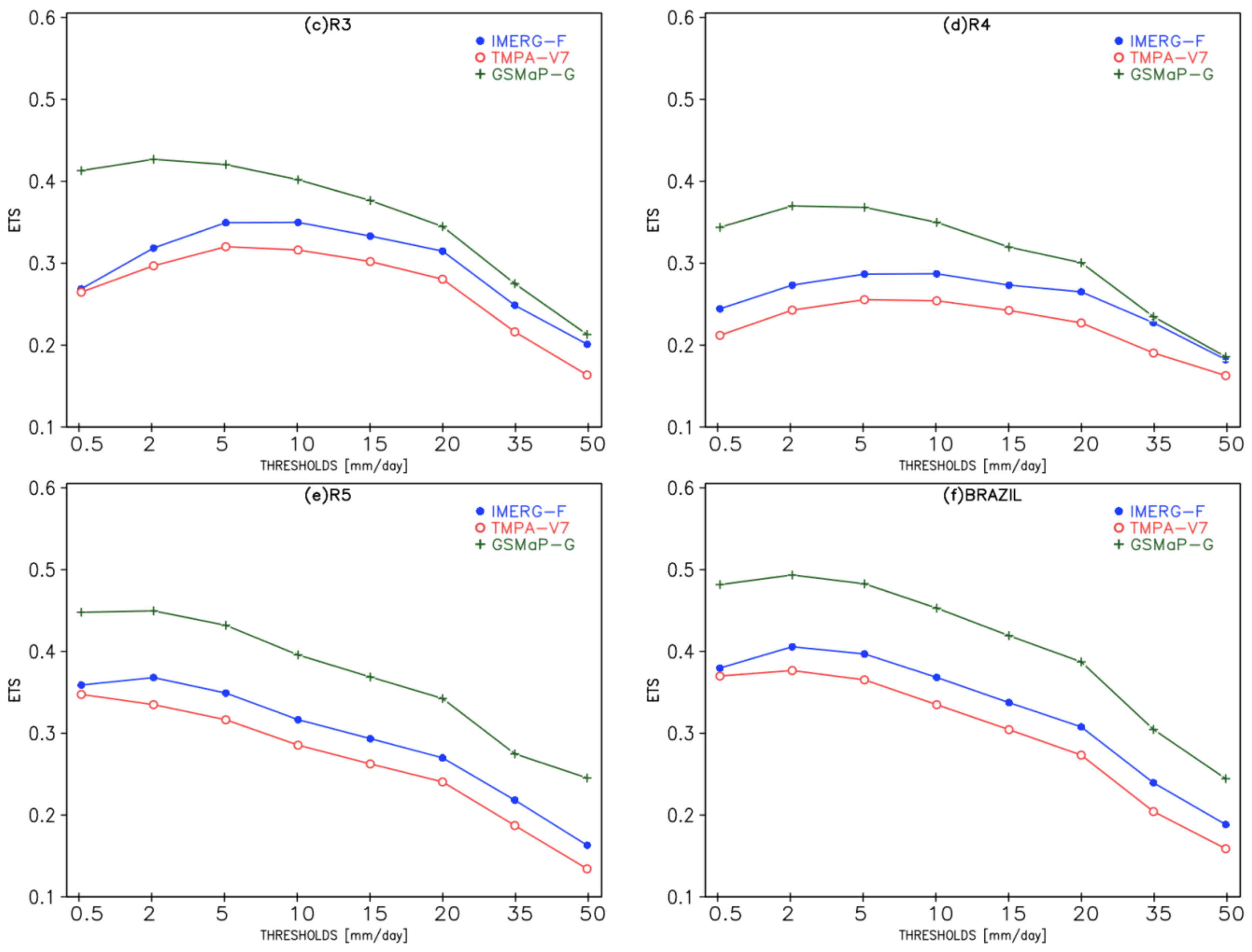 Remotesensing 10 00882 g004b