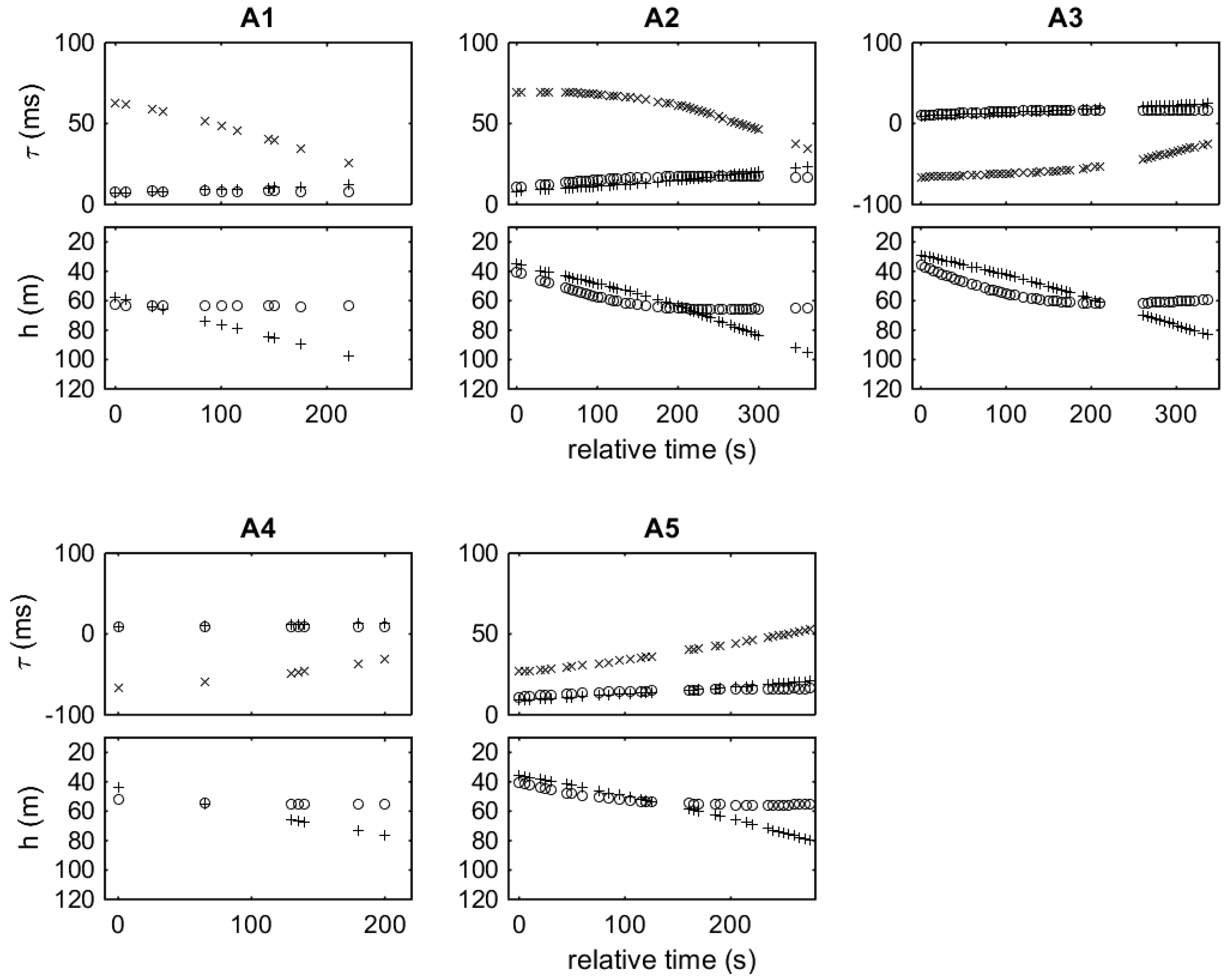 Remotesensing 10 00883 g007