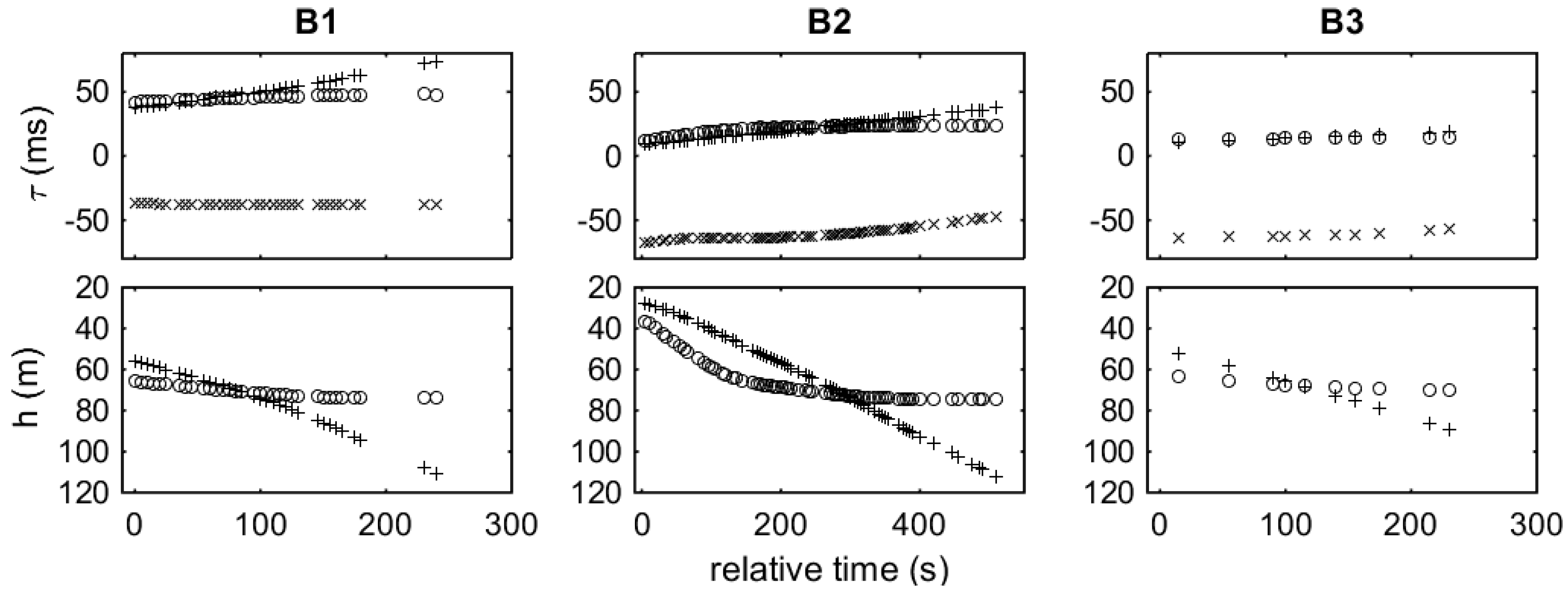 Remotesensing 10 00883 g010