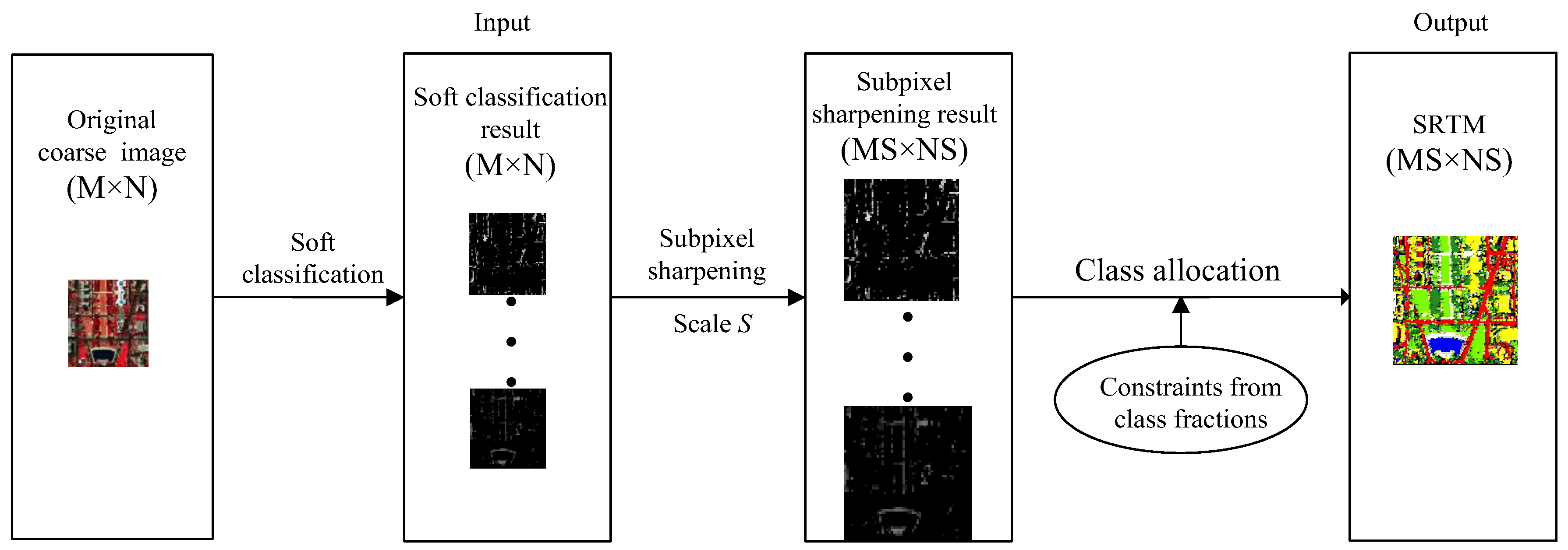 Remotesensing 10 00884 g002