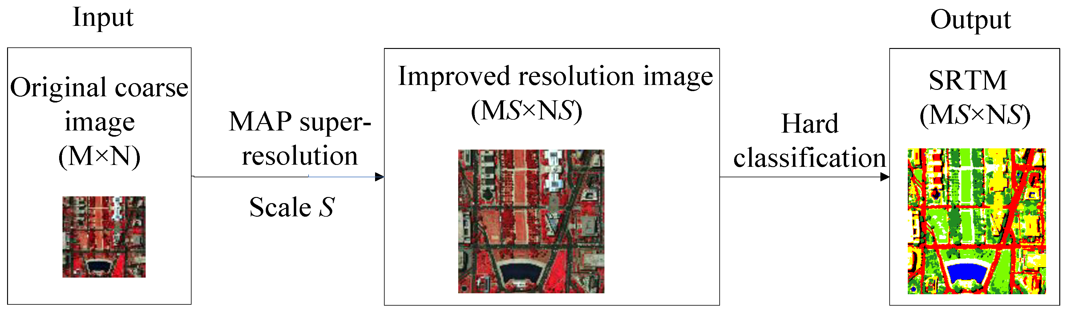 Remotesensing 10 00884 g003