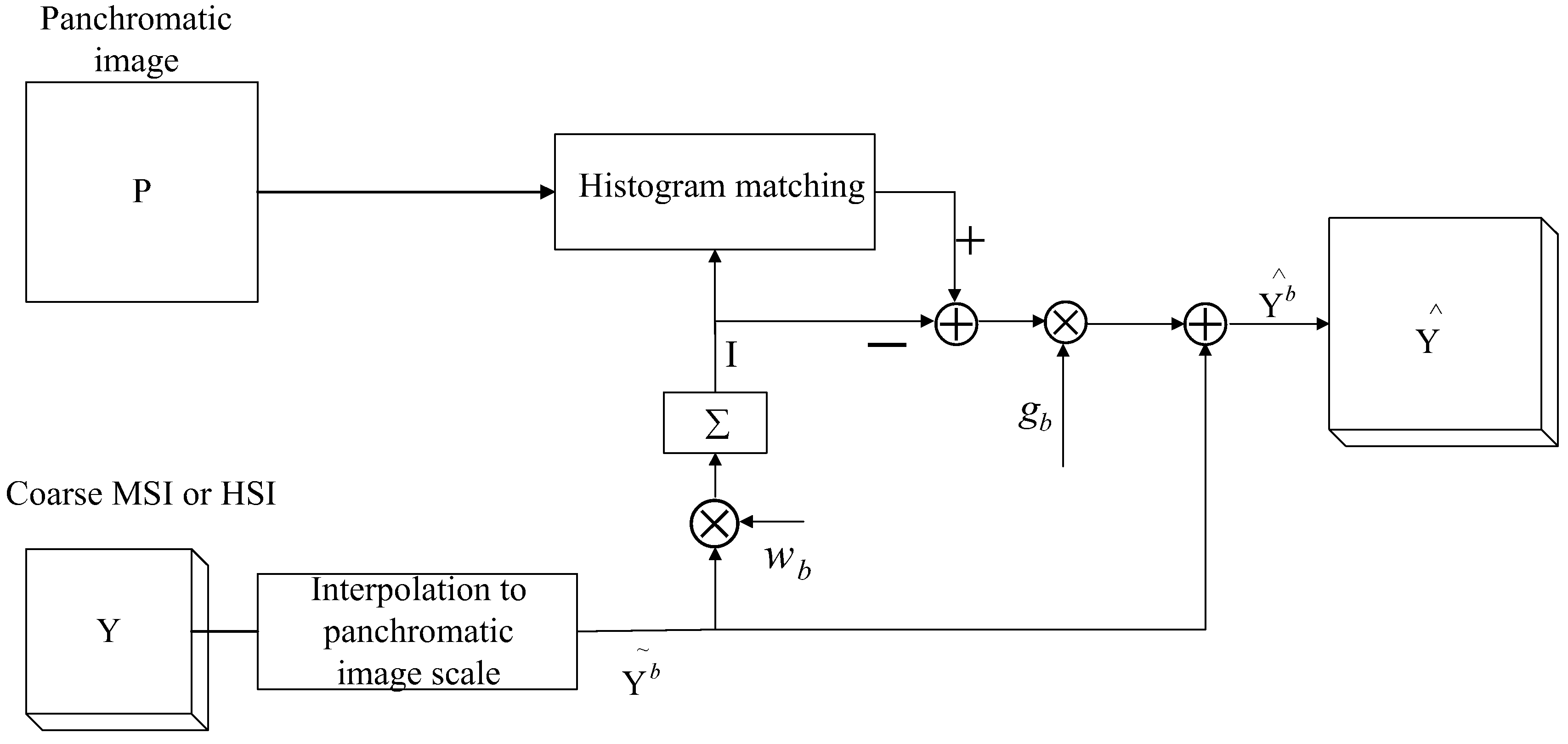 Remotesensing 10 00884 g004