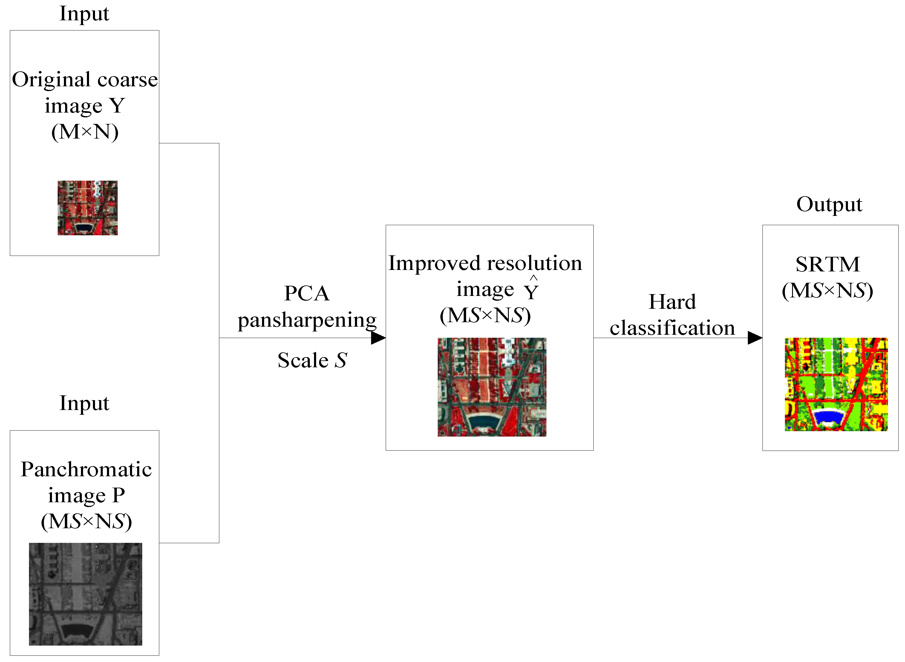 Remotesensing 10 00884 g005