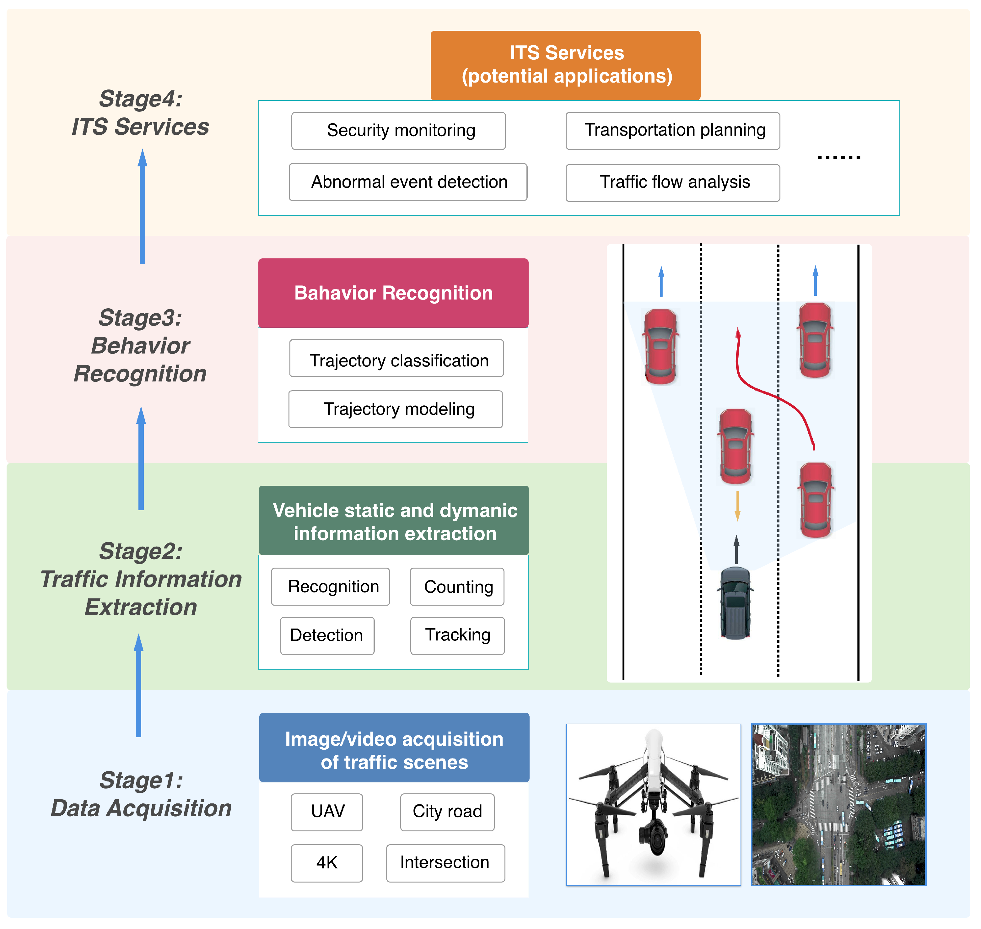 Remotesensing 10 00887 g001