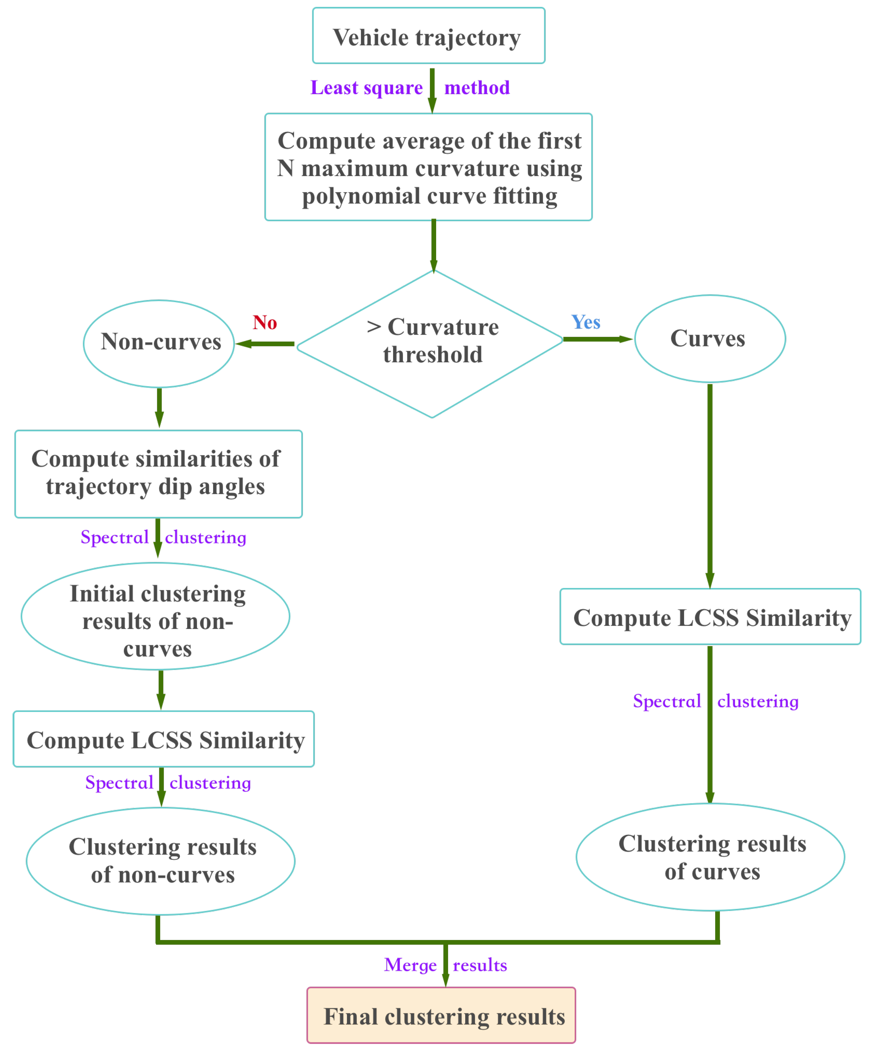Remotesensing 10 00887 g003