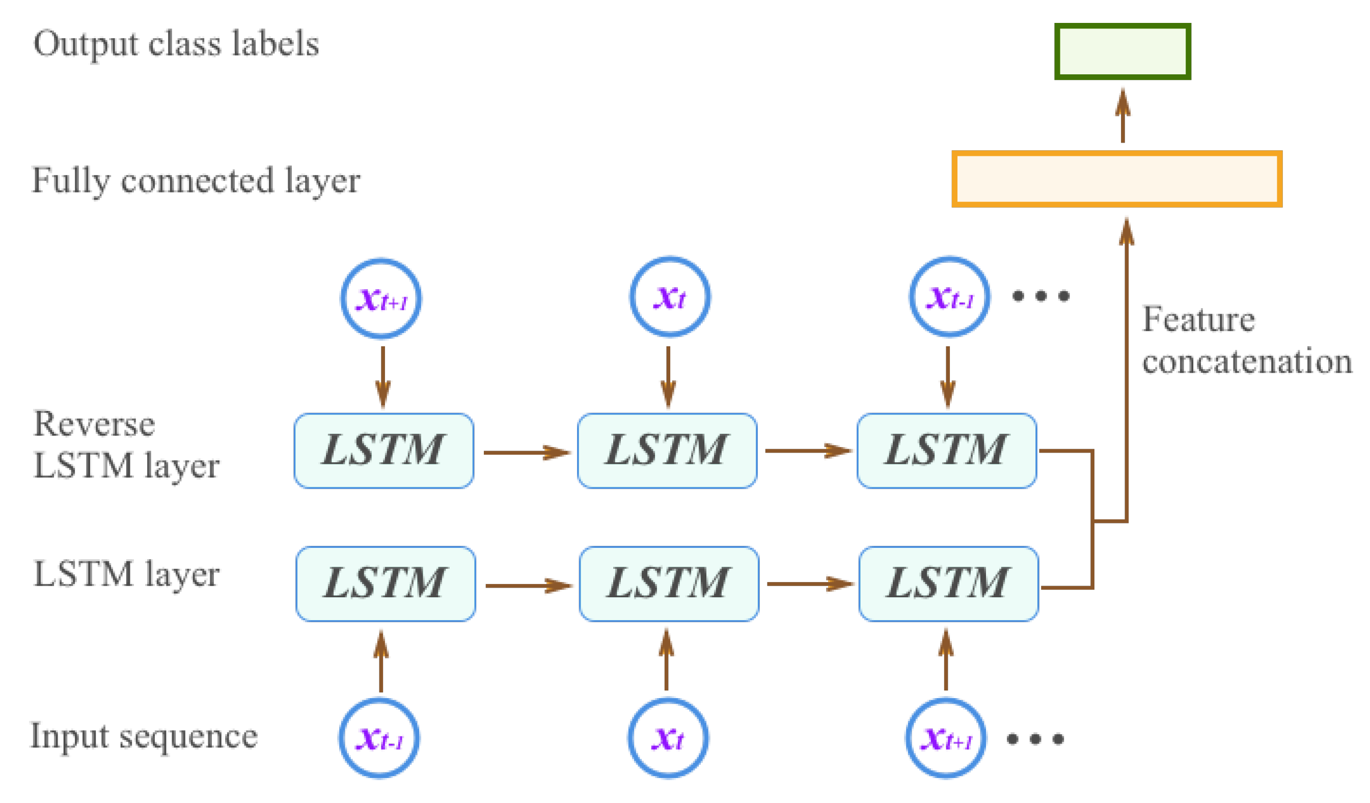 Remotesensing 10 00887 g005