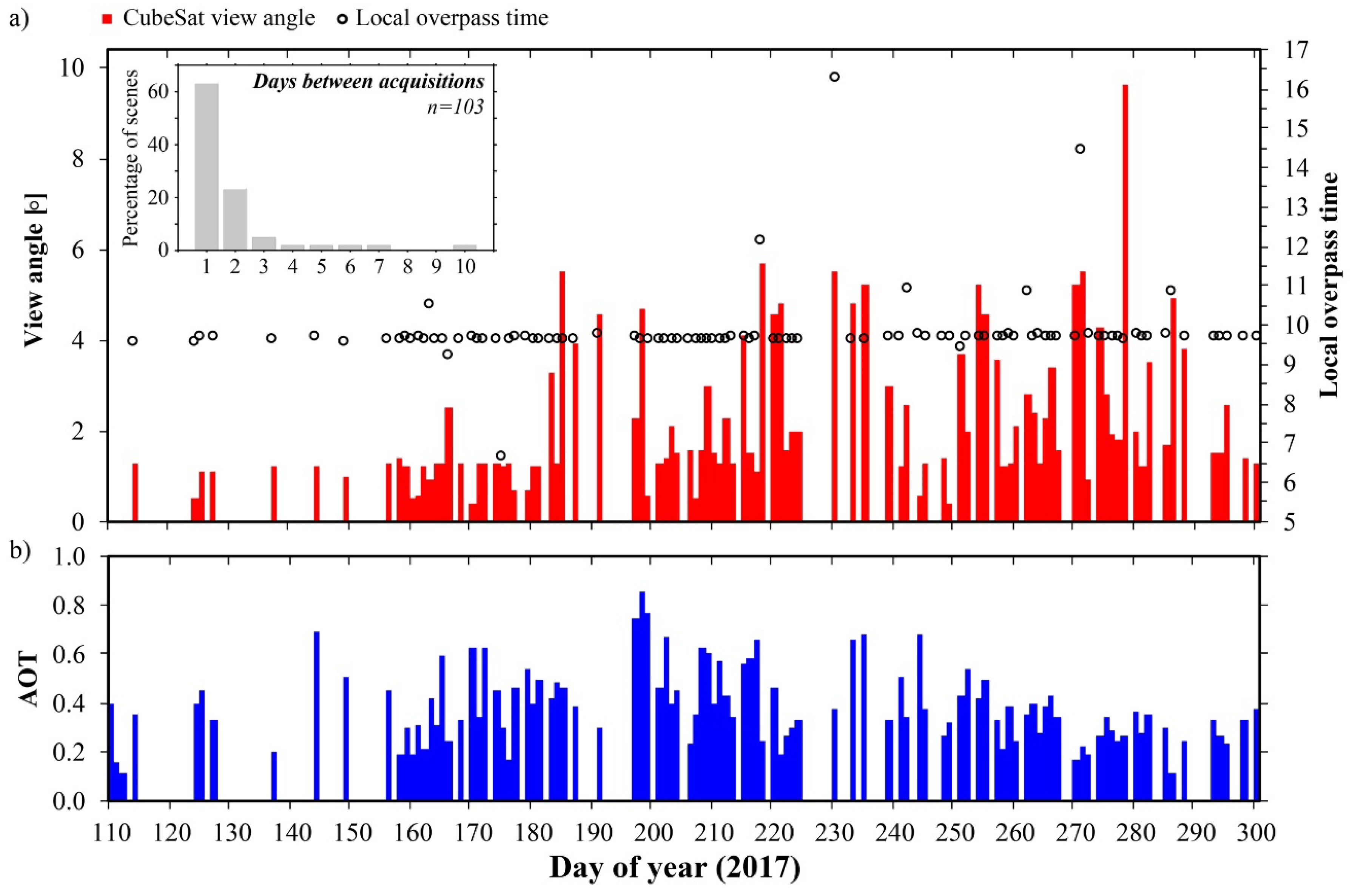 Remotesensing 10 00890 g003