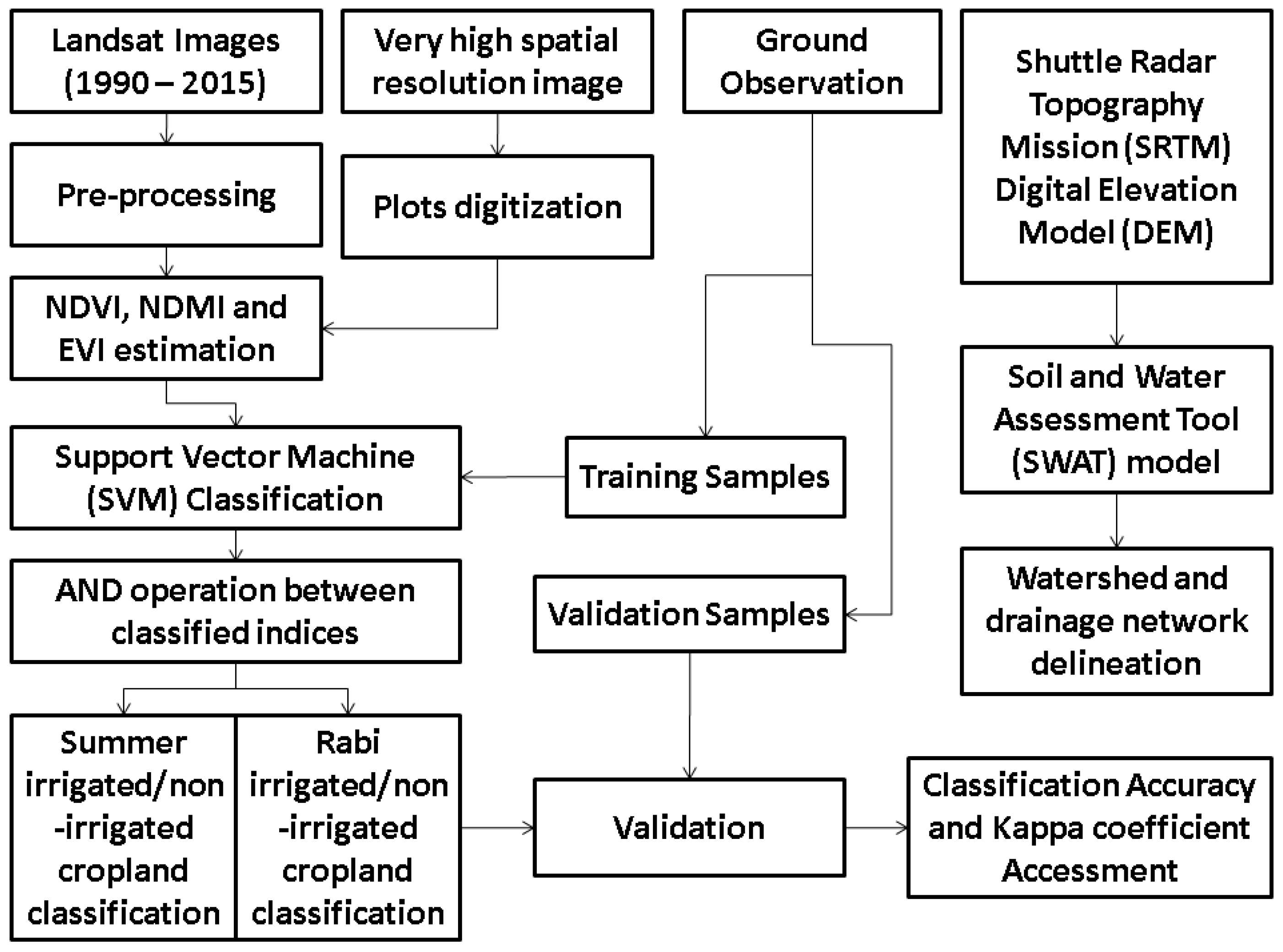 Remotesensing 10 00893 g003