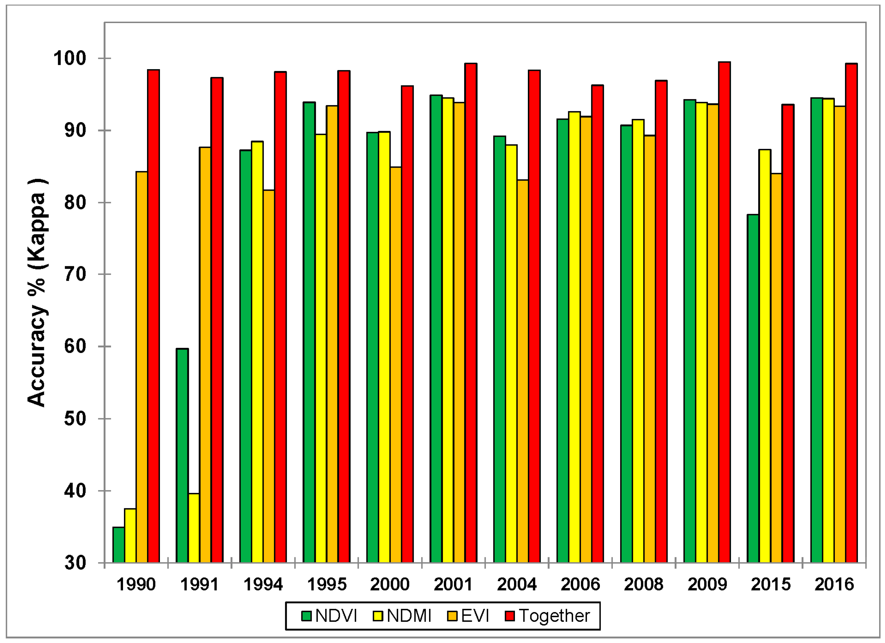 Remotesensing 10 00893 g005