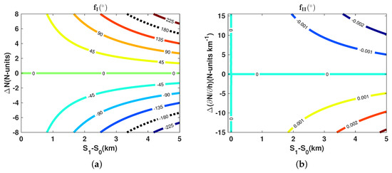 Remotesensing 10 00896 g0a1a