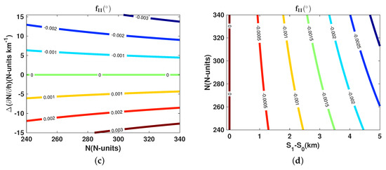 Remotesensing 10 00896 g0a1b