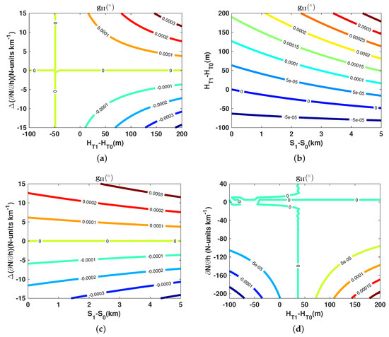 Remotesensing 10 00896 g0a3