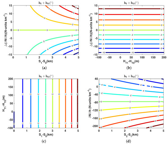 Remotesensing 10 00896 g0a4