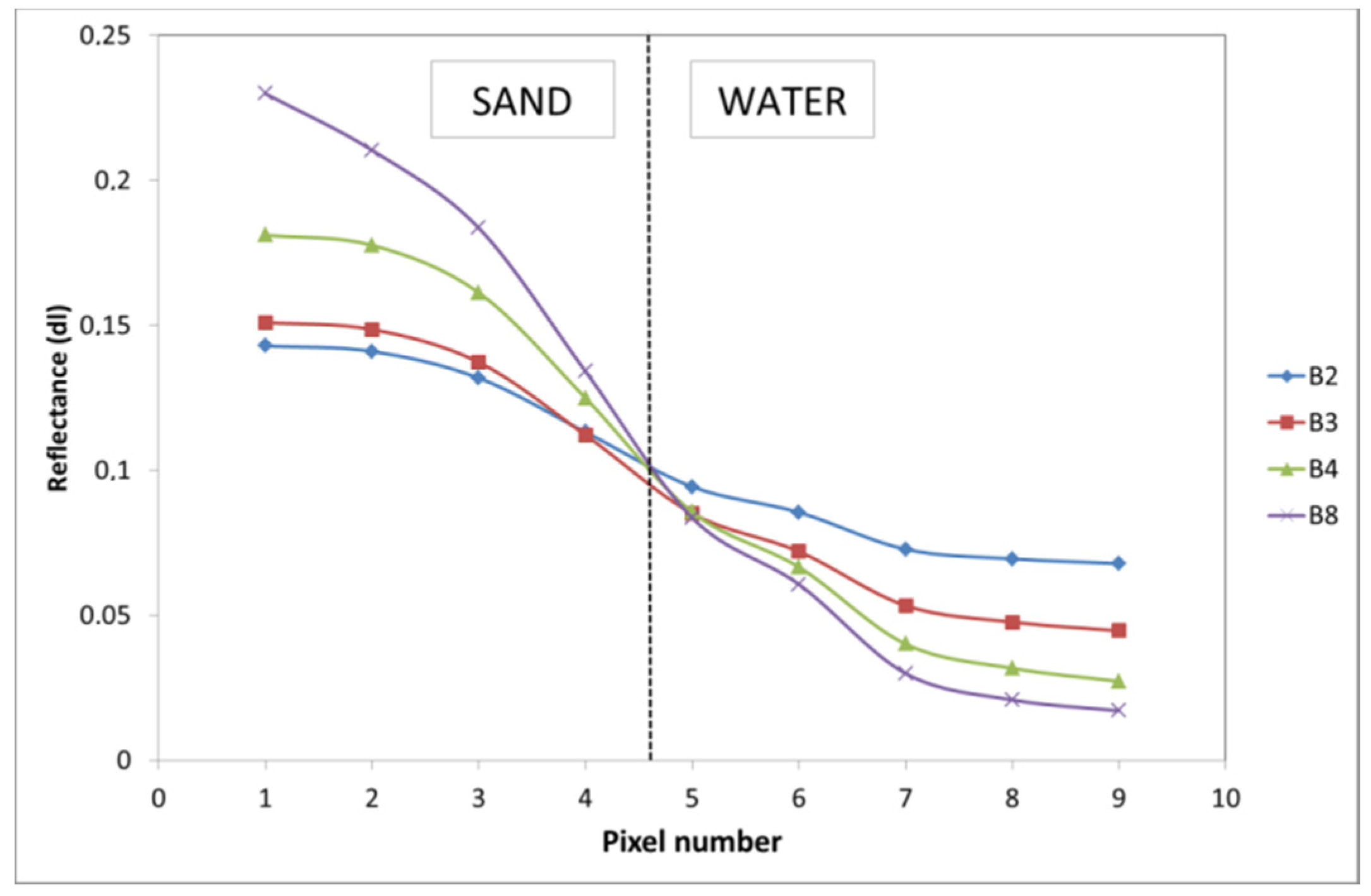Remotesensing 10 00902 g006