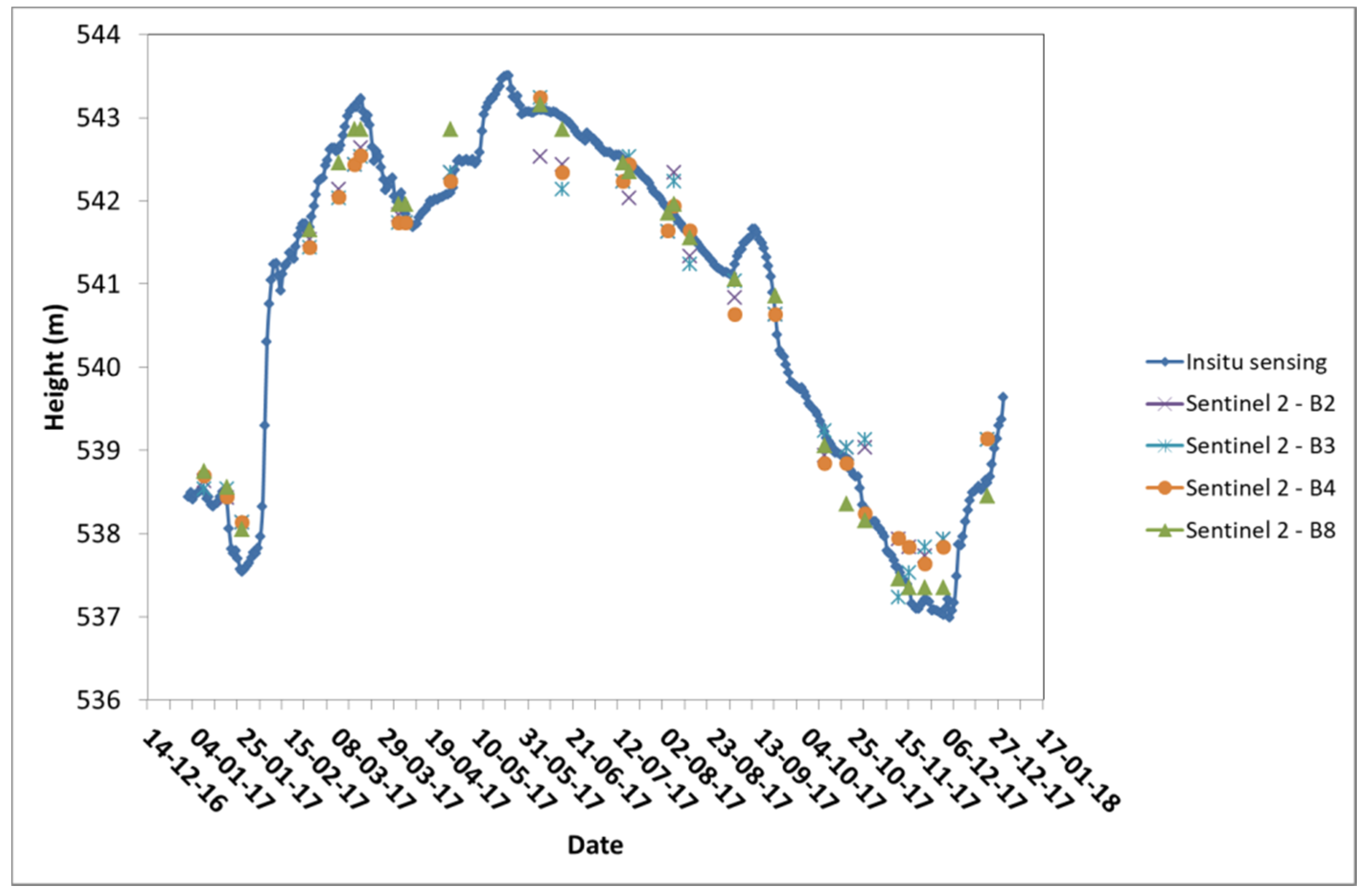 Remotesensing 10 00902 g009