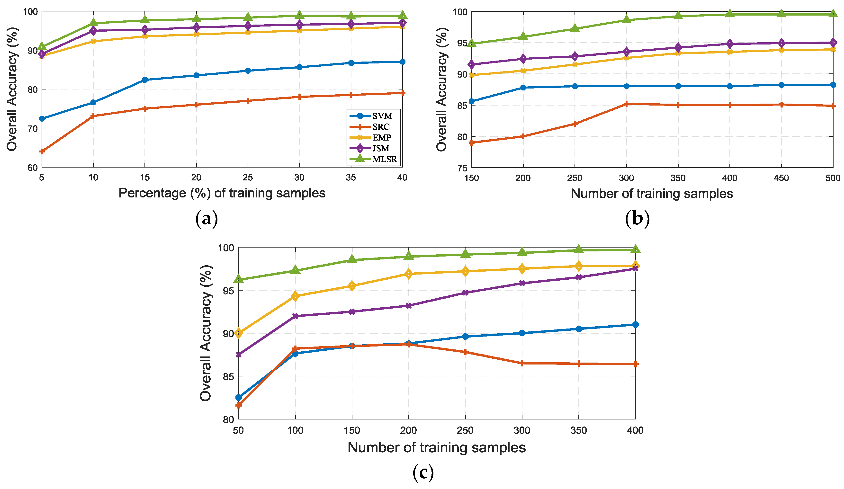 Remotesensing 10 00905 g009