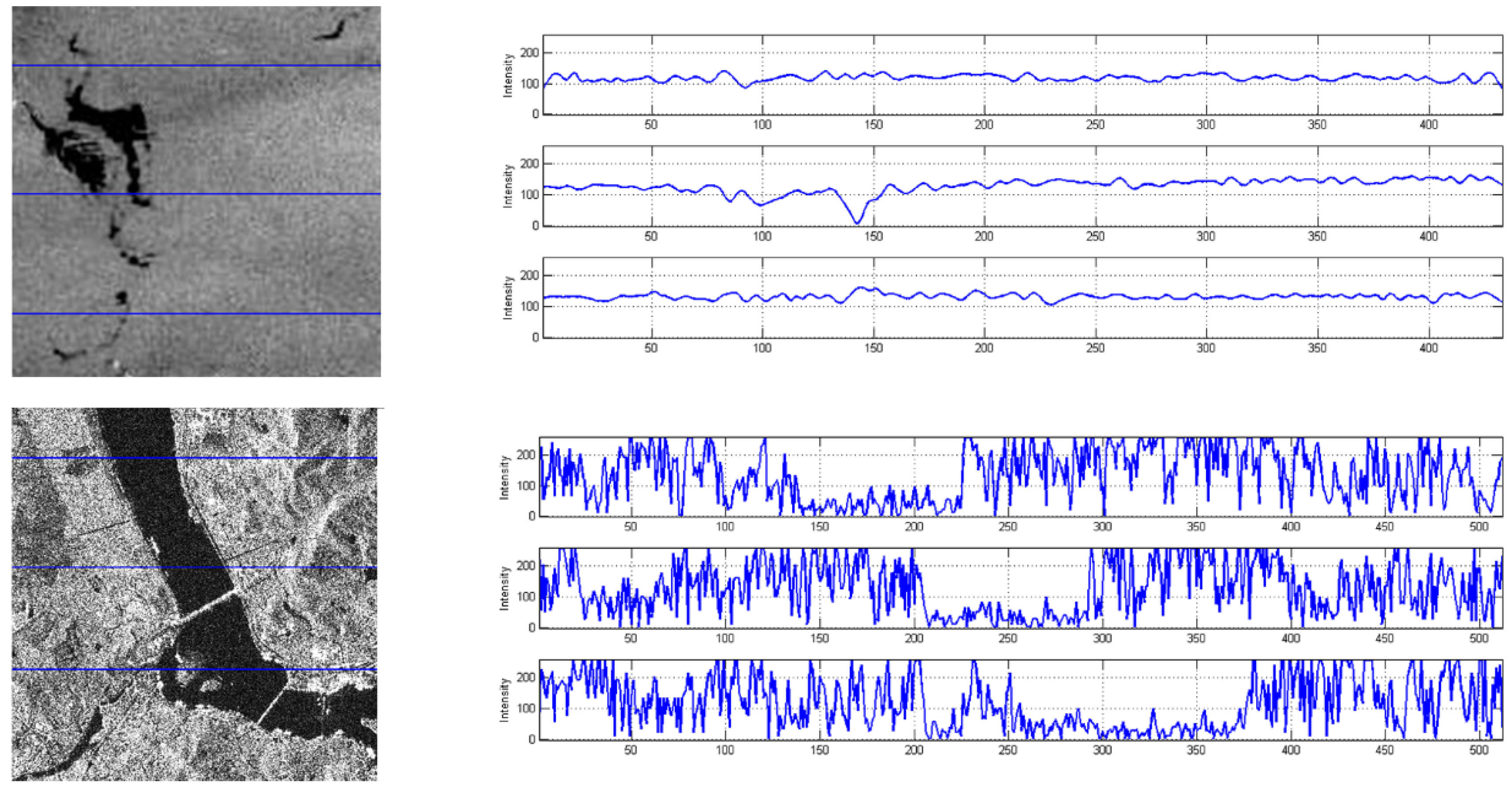Remotesensing 10 00906 g005