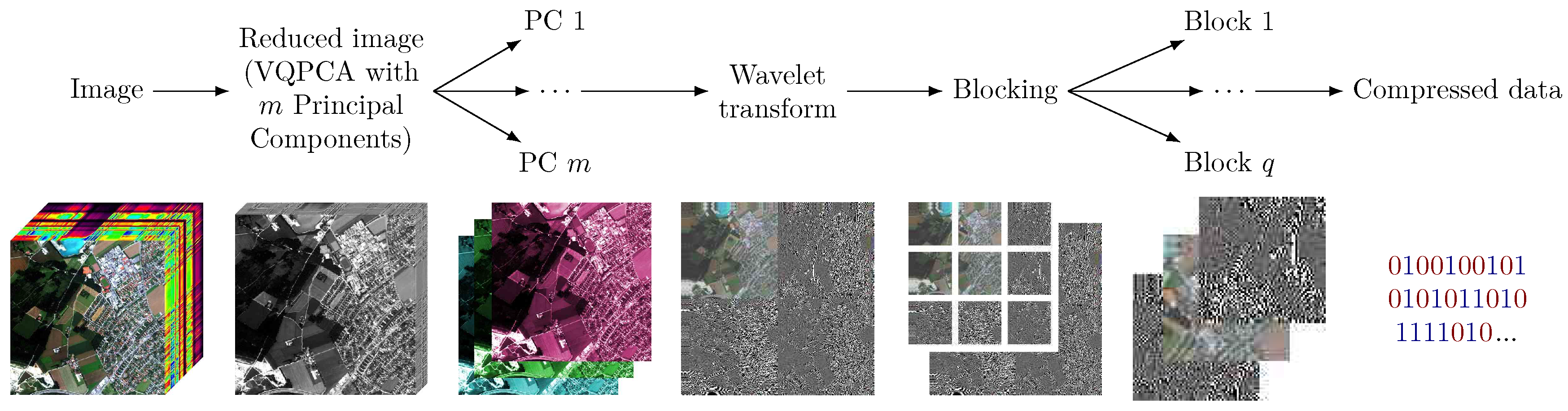 Remotesensing 10 00907 g001 Remotesensing 10 00907 g001