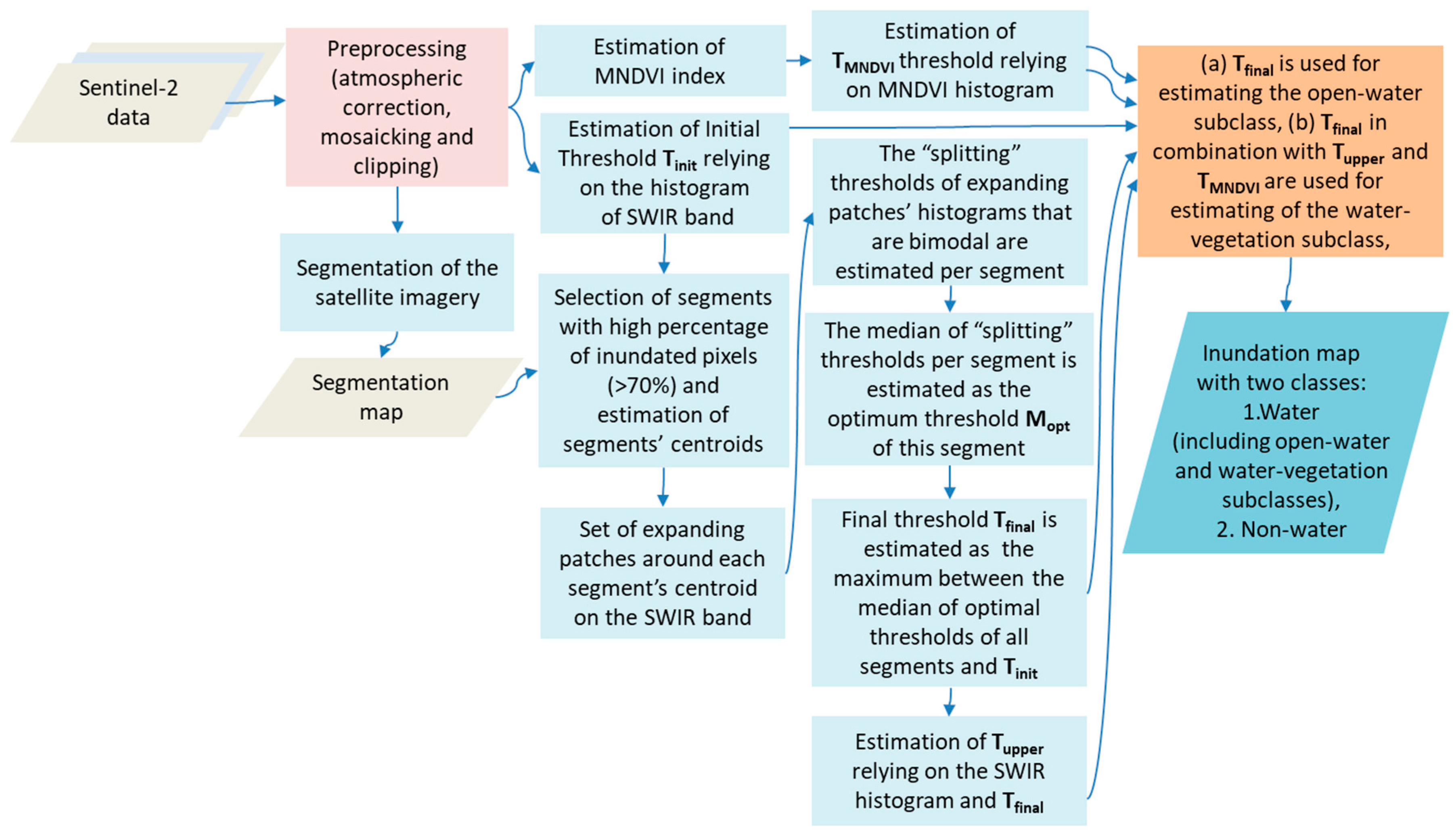 Remotesensing 10 00910 g002