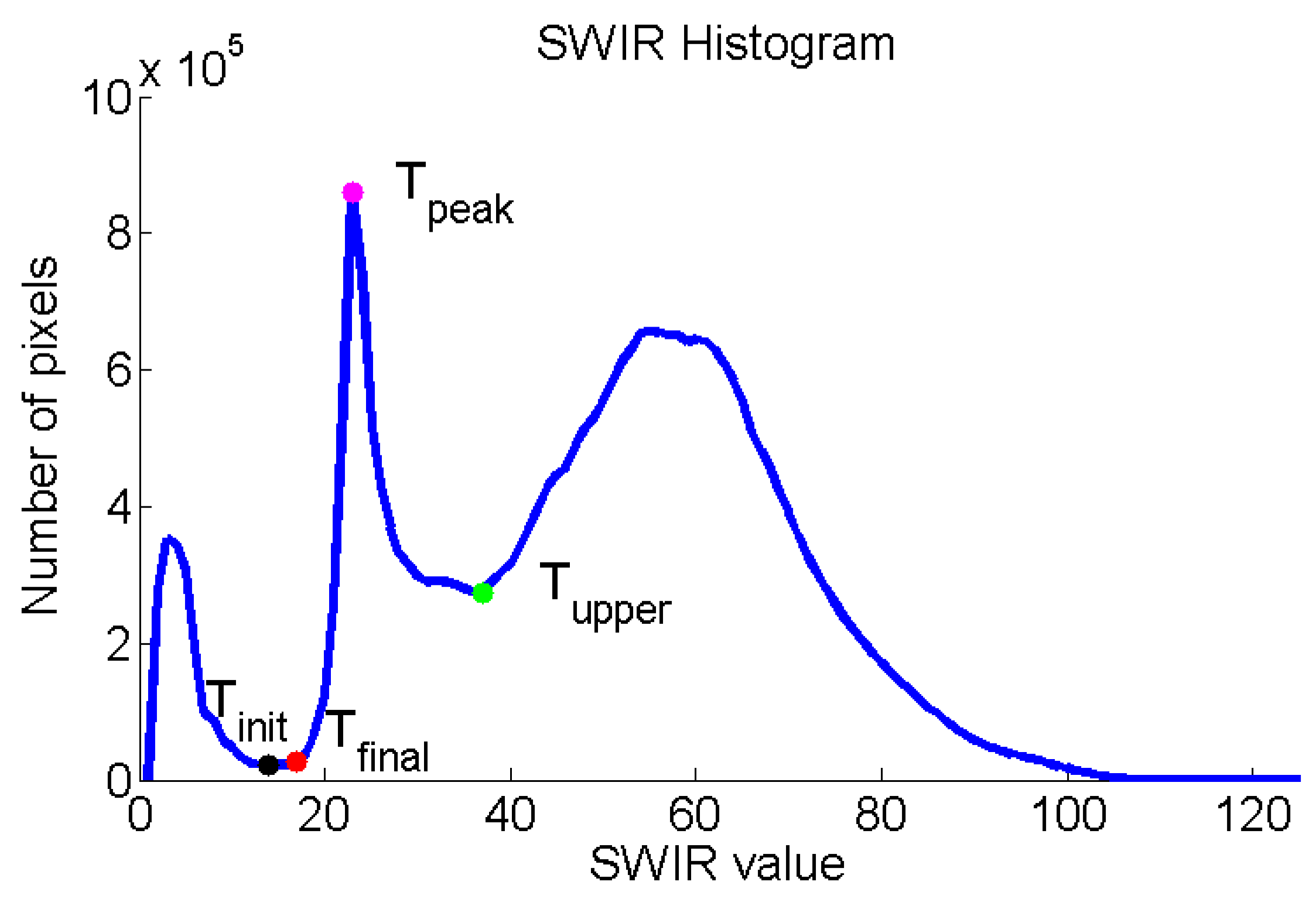Remotesensing 10 00910 g004