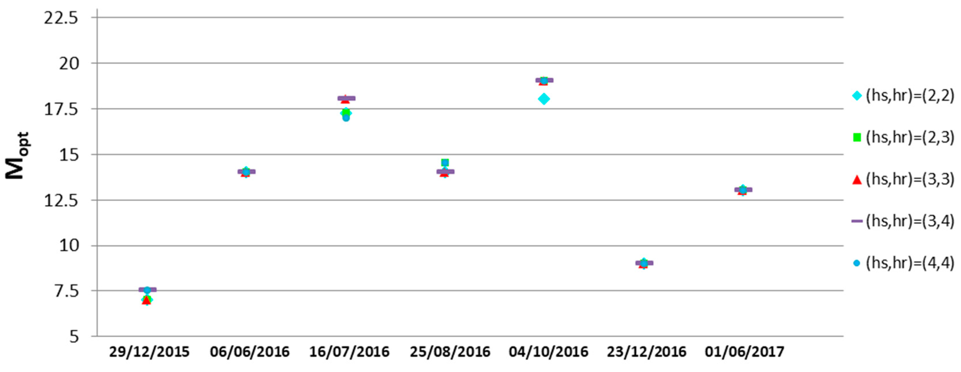 Remotesensing 10 00910 g006