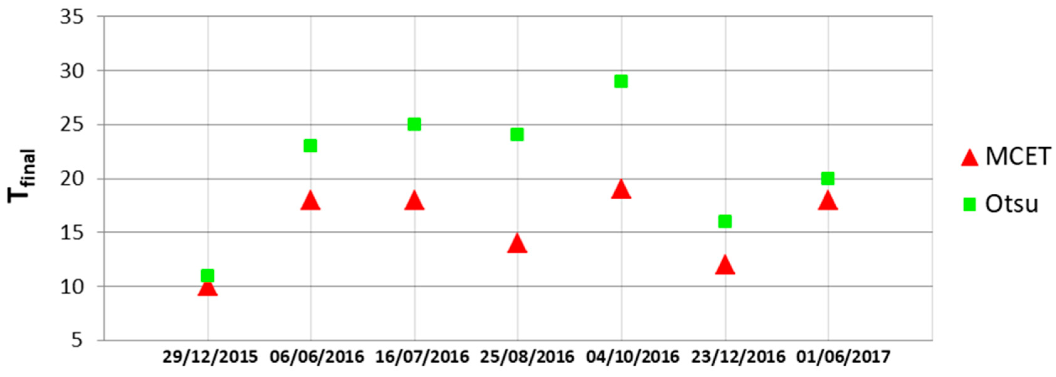 Remotesensing 10 00910 g007