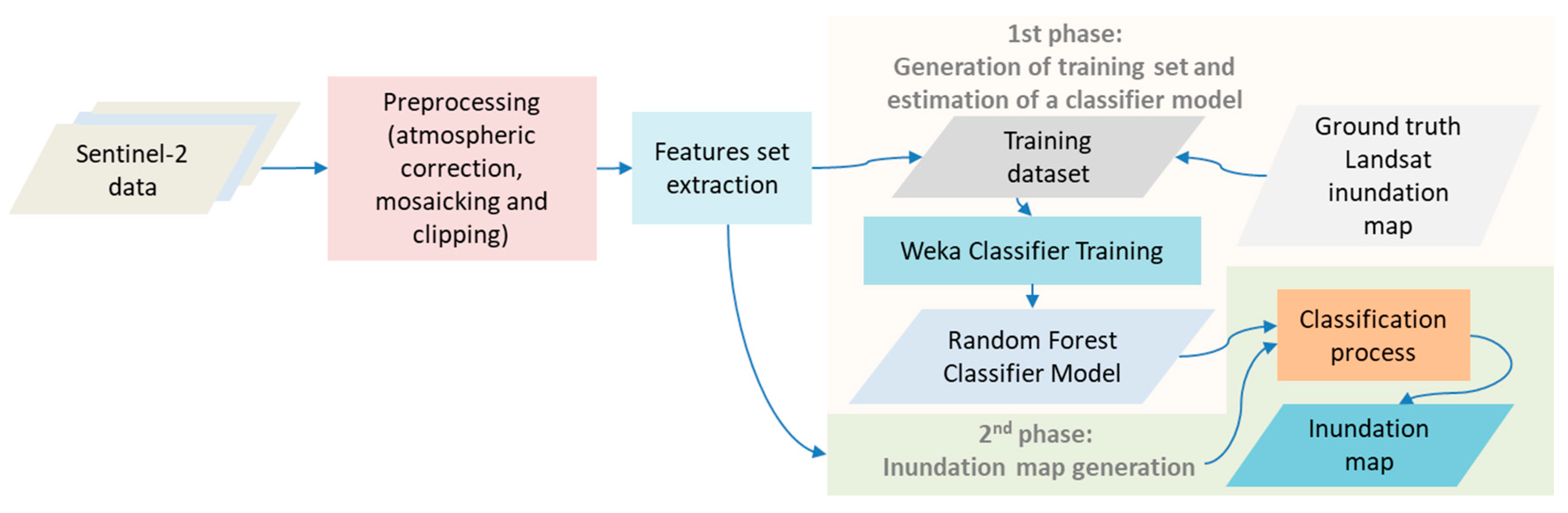 Remotesensing 10 00910 g010
