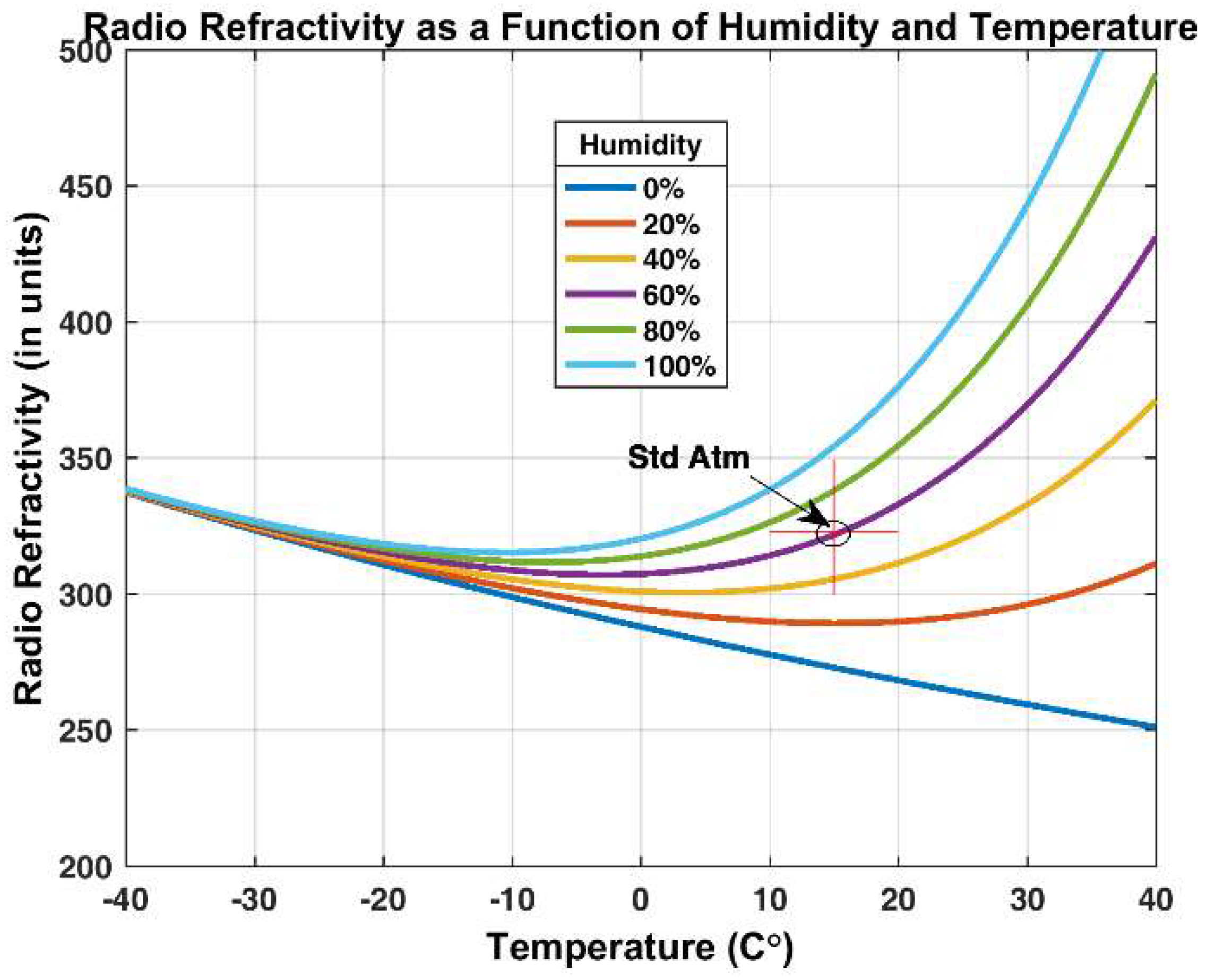 Remotesensing 10 00914 g004