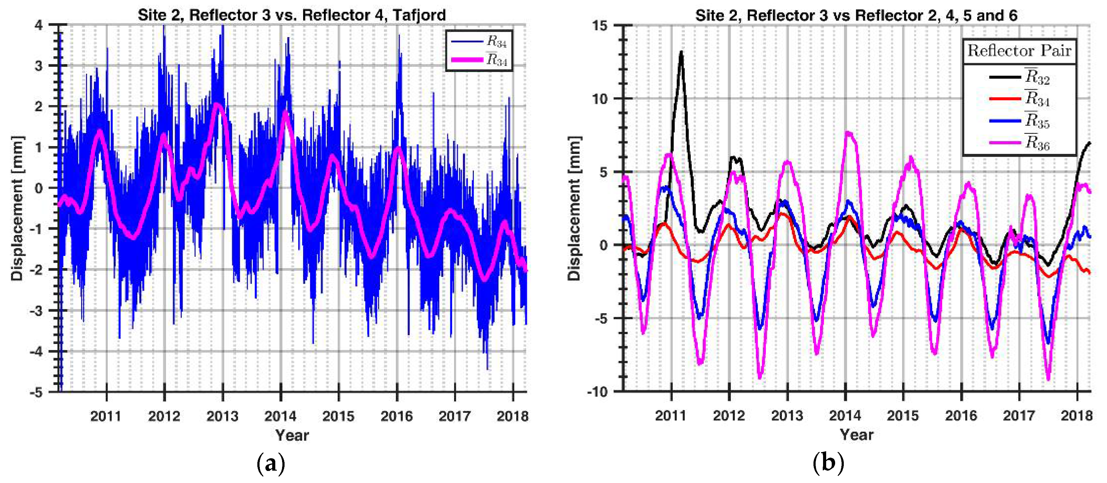Remotesensing 10 00914 g016