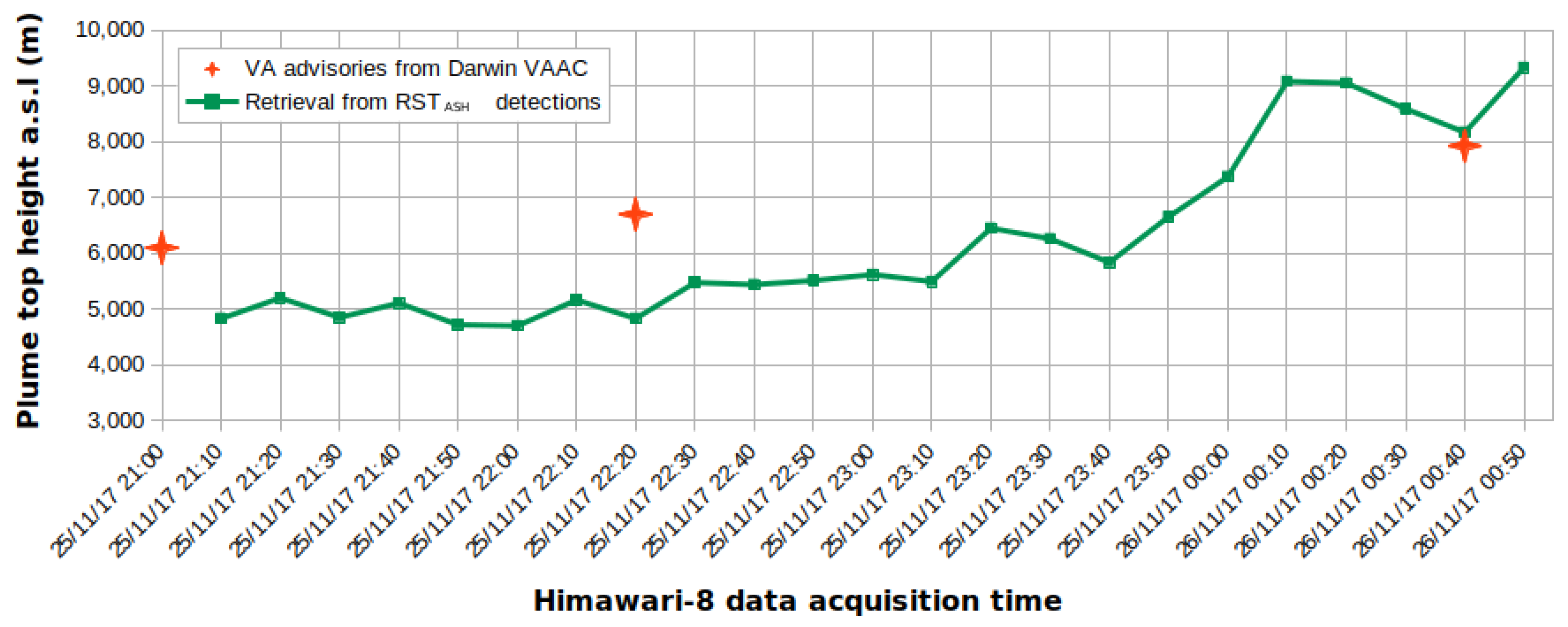 Remotesensing 10 00919 g006 Remotesensing 10 00919 g006