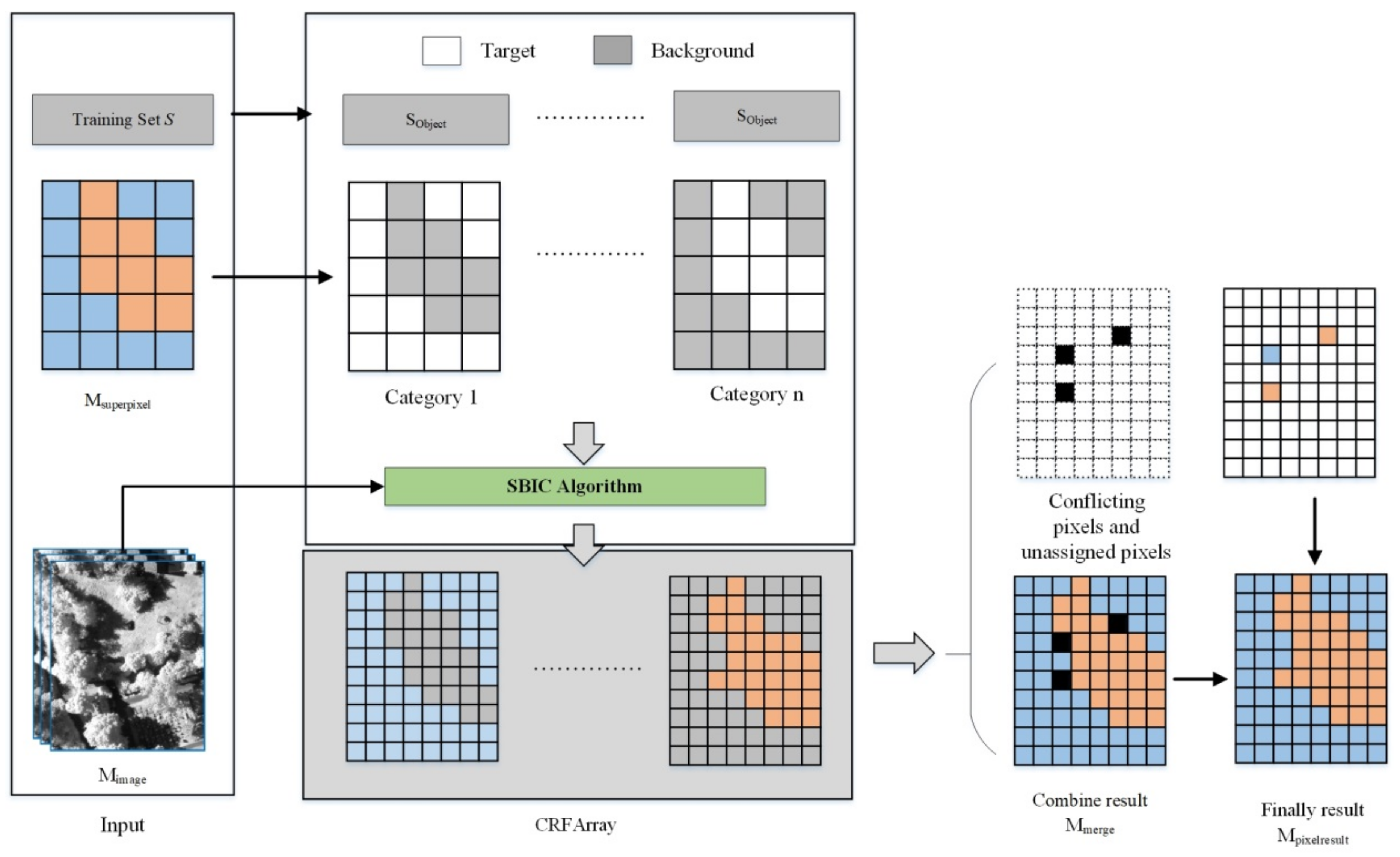 Remotesensing 10 00920 g003
