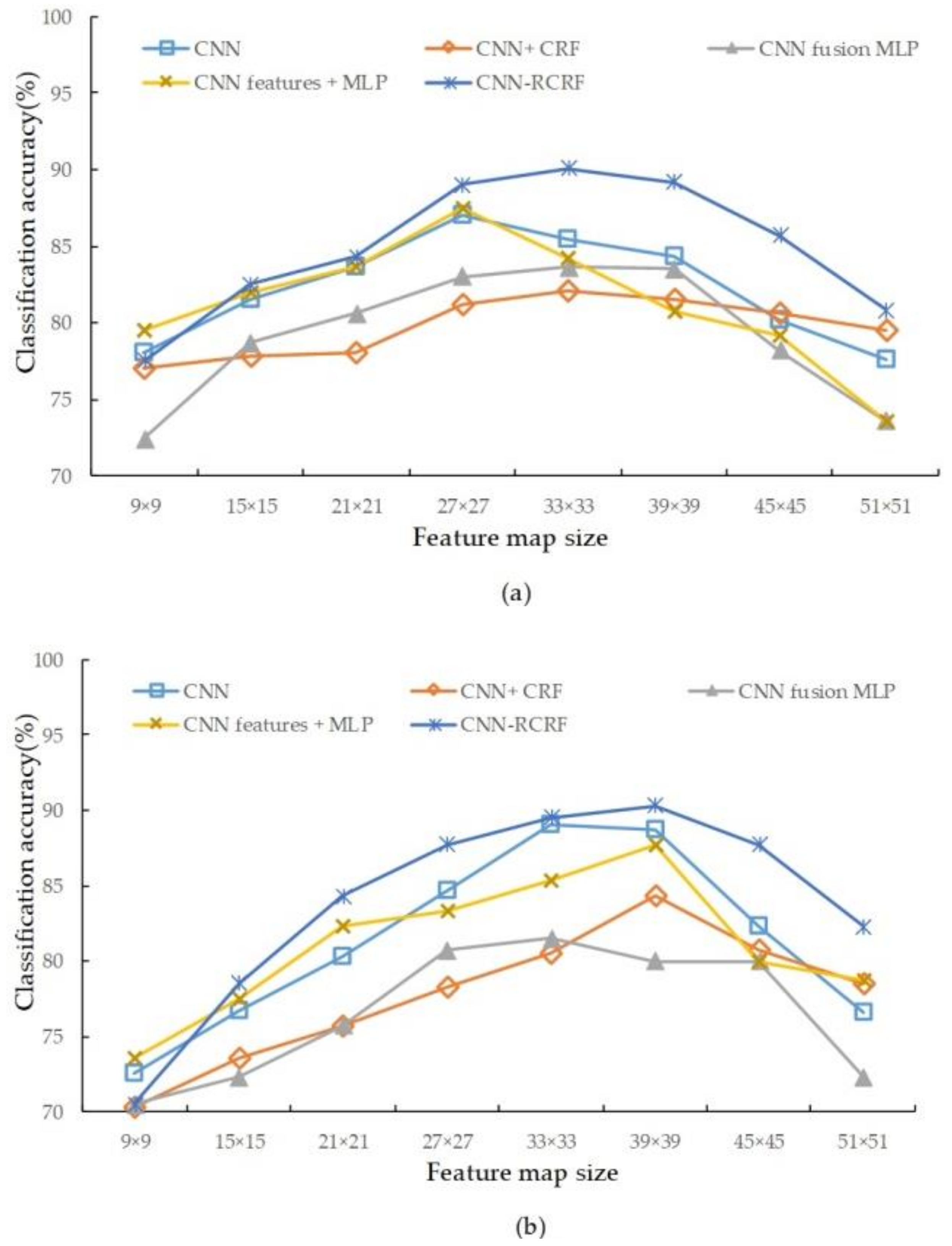 Remotesensing 10 00920 g008