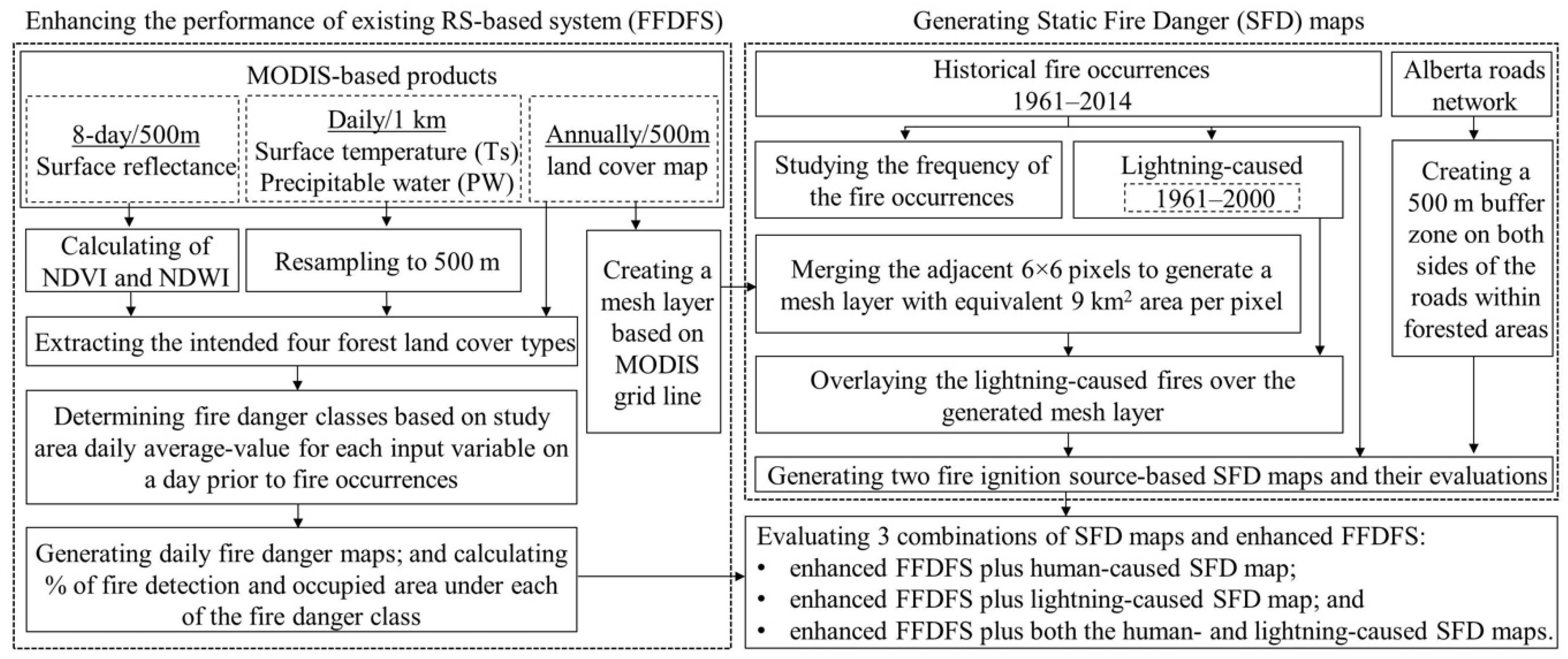 Remotesensing 10 00923 g003