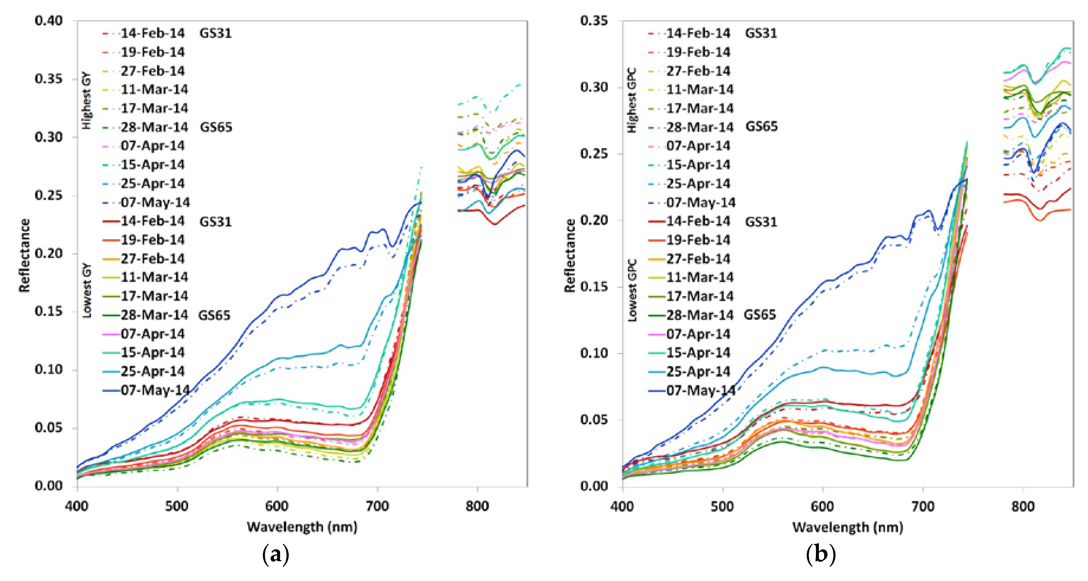 Remotesensing 10 00930 g003