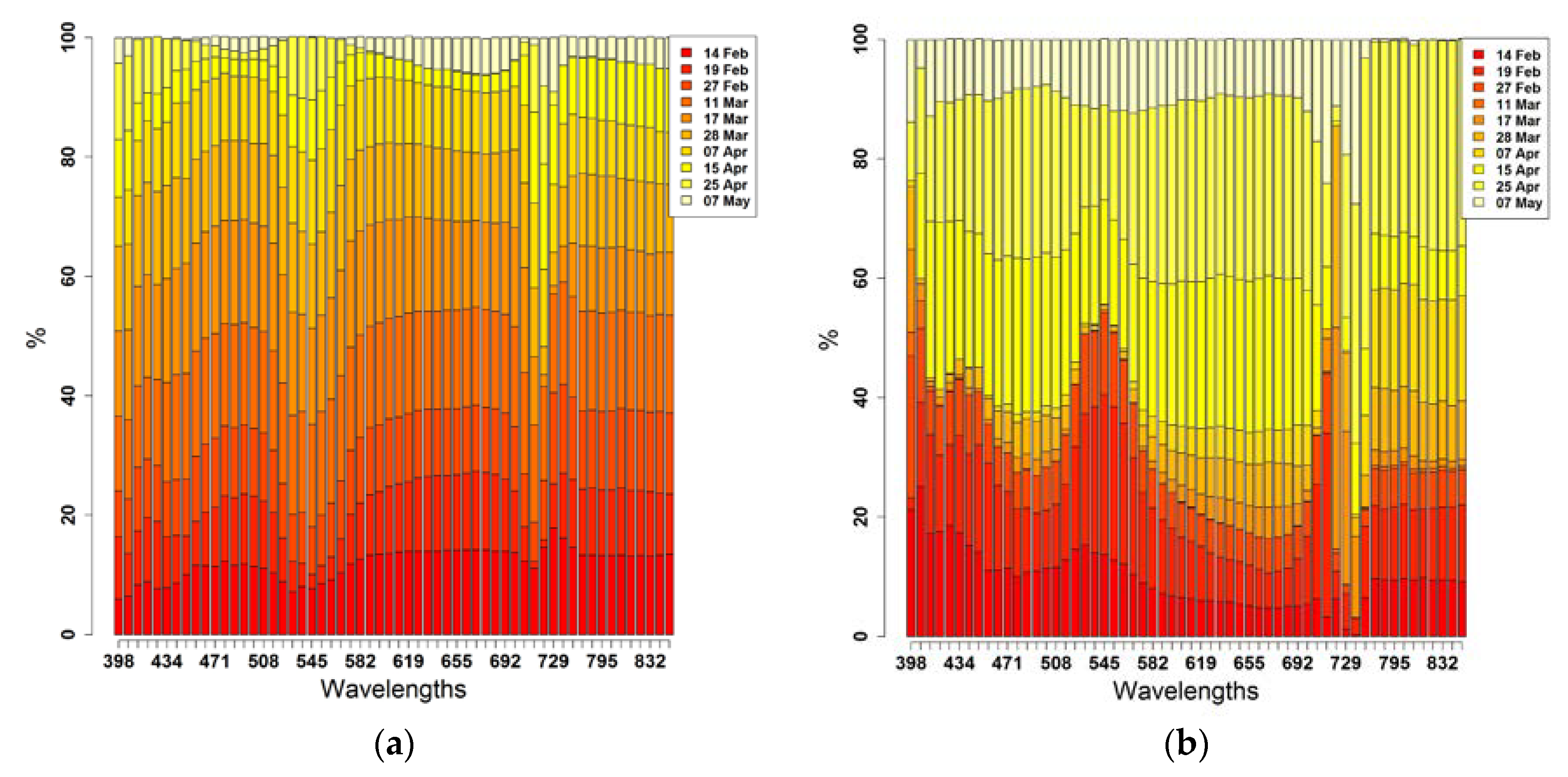 Remotesensing 10 00930 g007