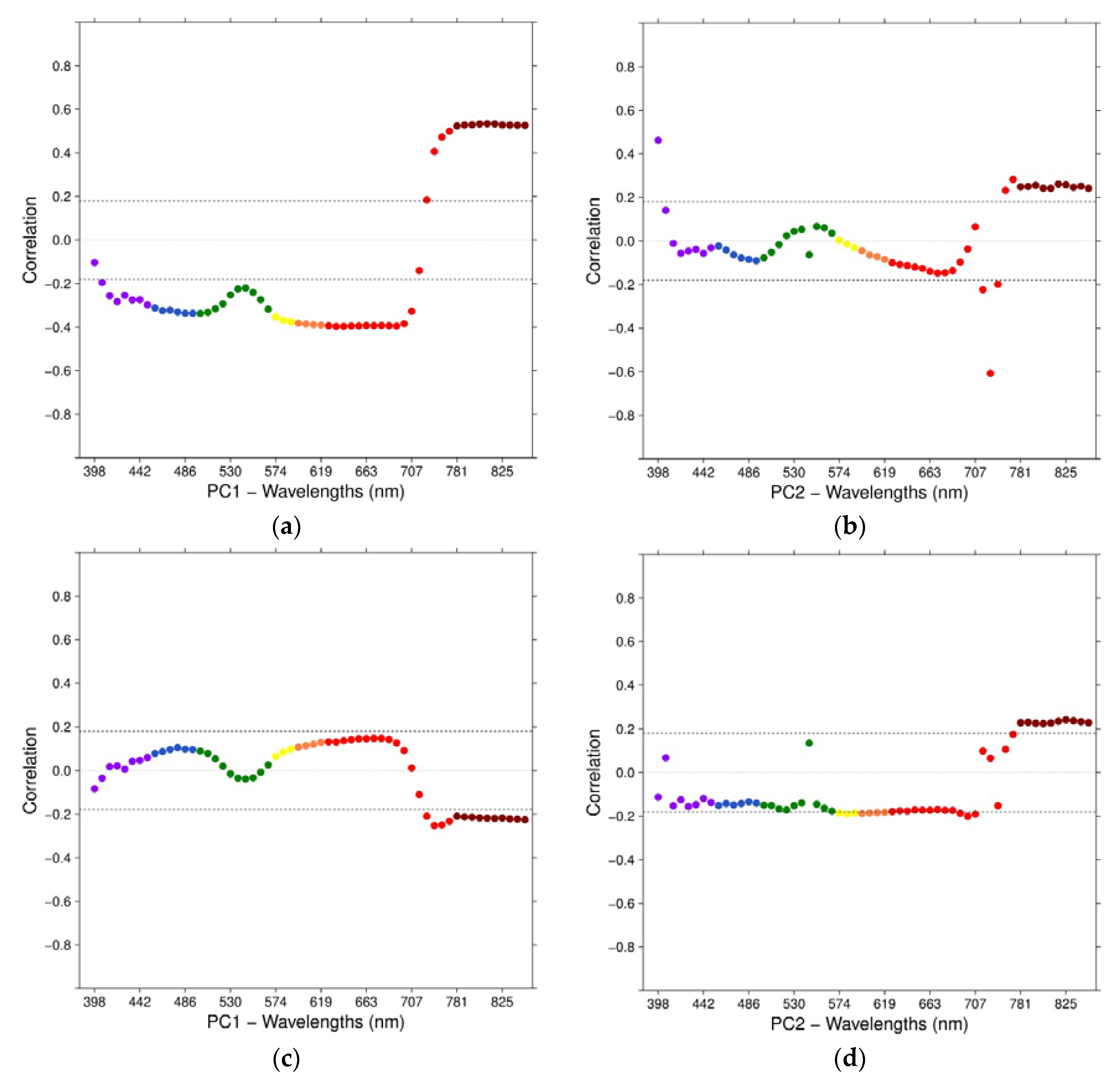 Remotesensing 10 00930 g008