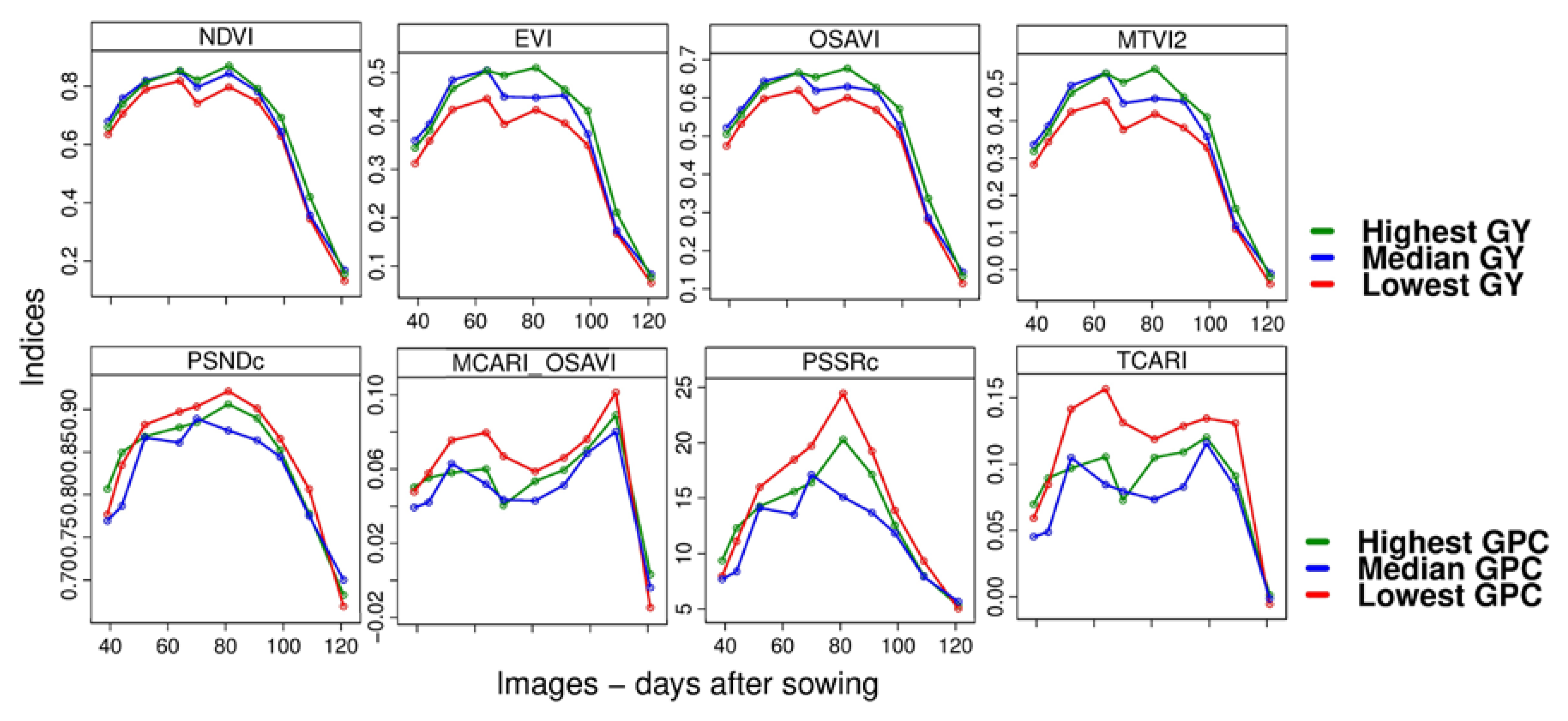 Remotesensing 10 00930 g009
